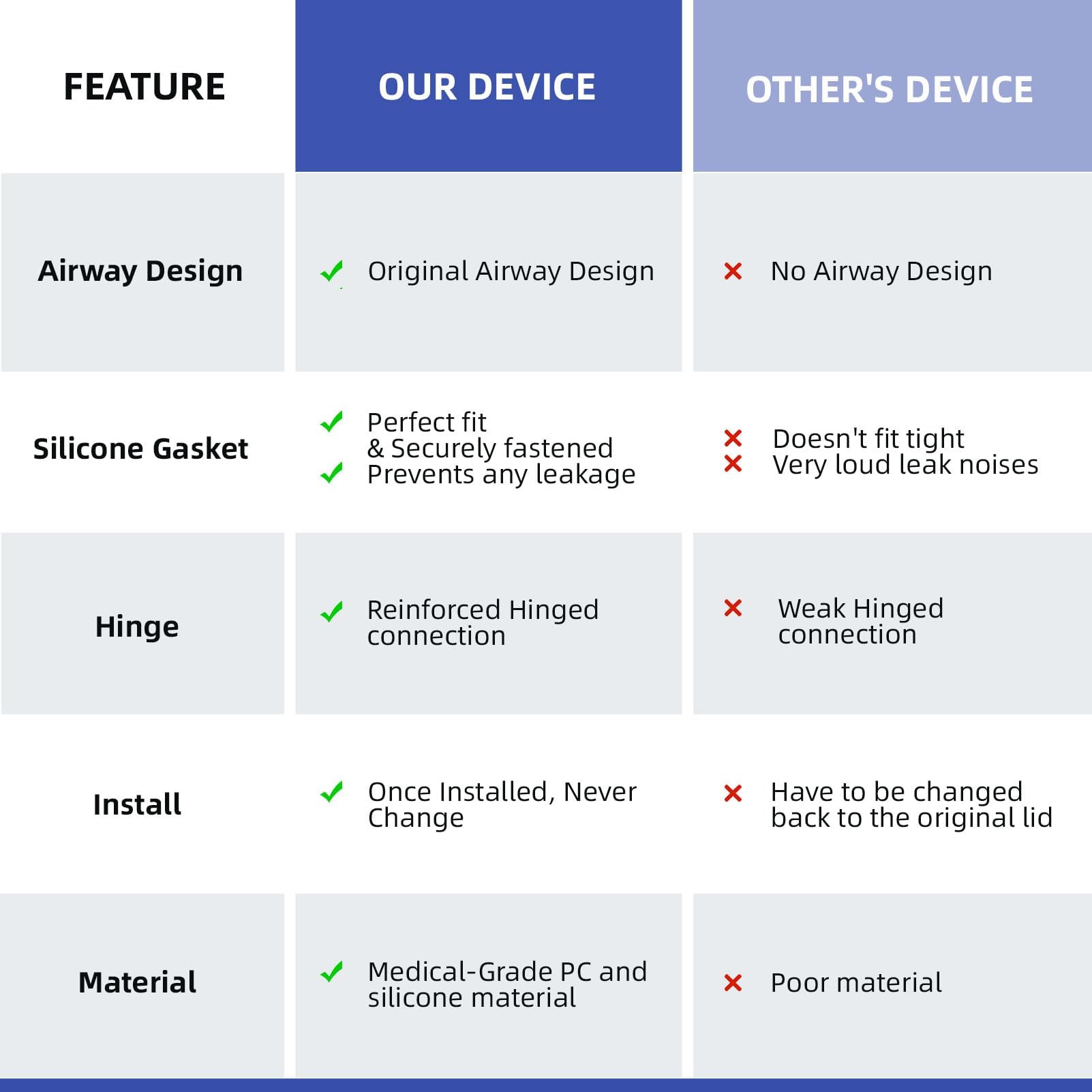 Replacement Tubing Adapter for ResMed AirSense 11 and AirCurve 11 Series Machines, Compatible with Cleaning and Sanitizer Machines, Universal Tubing Adapter Only