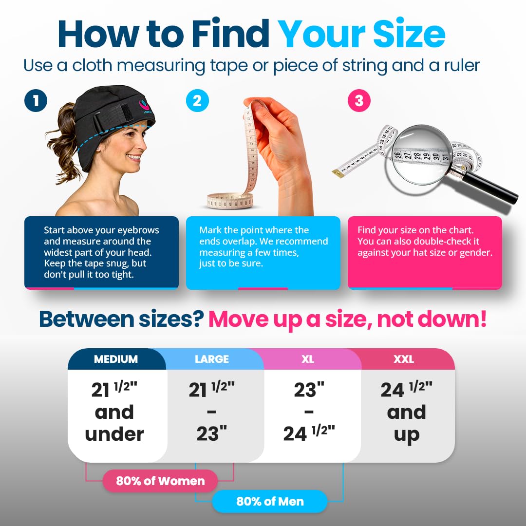 Icekap Cold Cap for Migraine Relief & Chemo, Longer Lasting Cold Swappable Gel Packs, Adjustable Compression, Class 1 Medical Device for Scalp, Concussion Relief, Chemo. Fitted Sizes, Machine Washable