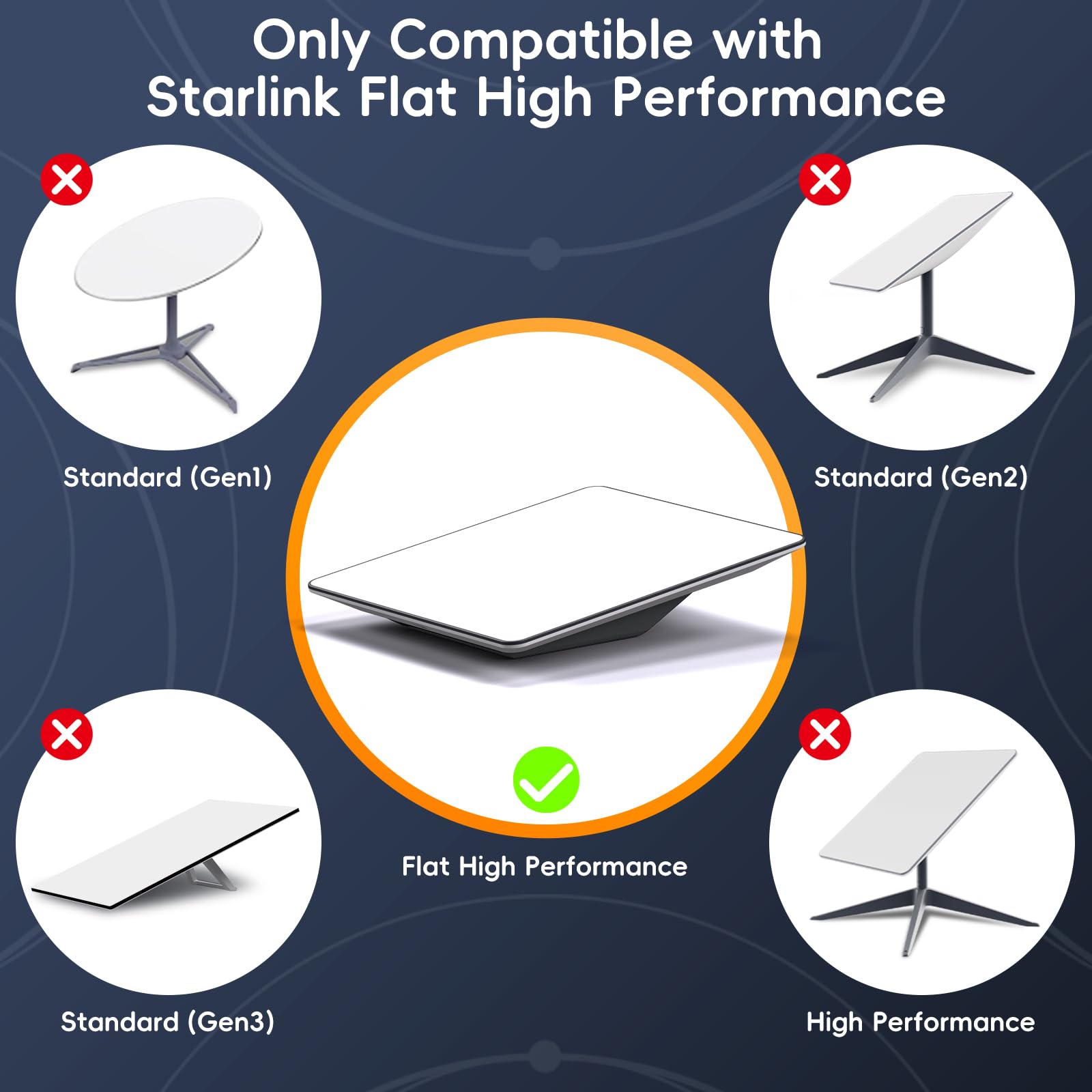 YaCeSyn for Starlink Flat High Performance Cable, 32.8FT/10M Rectangular Satellite Replacement Cable, Cat6 Network Cable, Waterproof Extension Cord for Starlink Flat High Performance Gen2