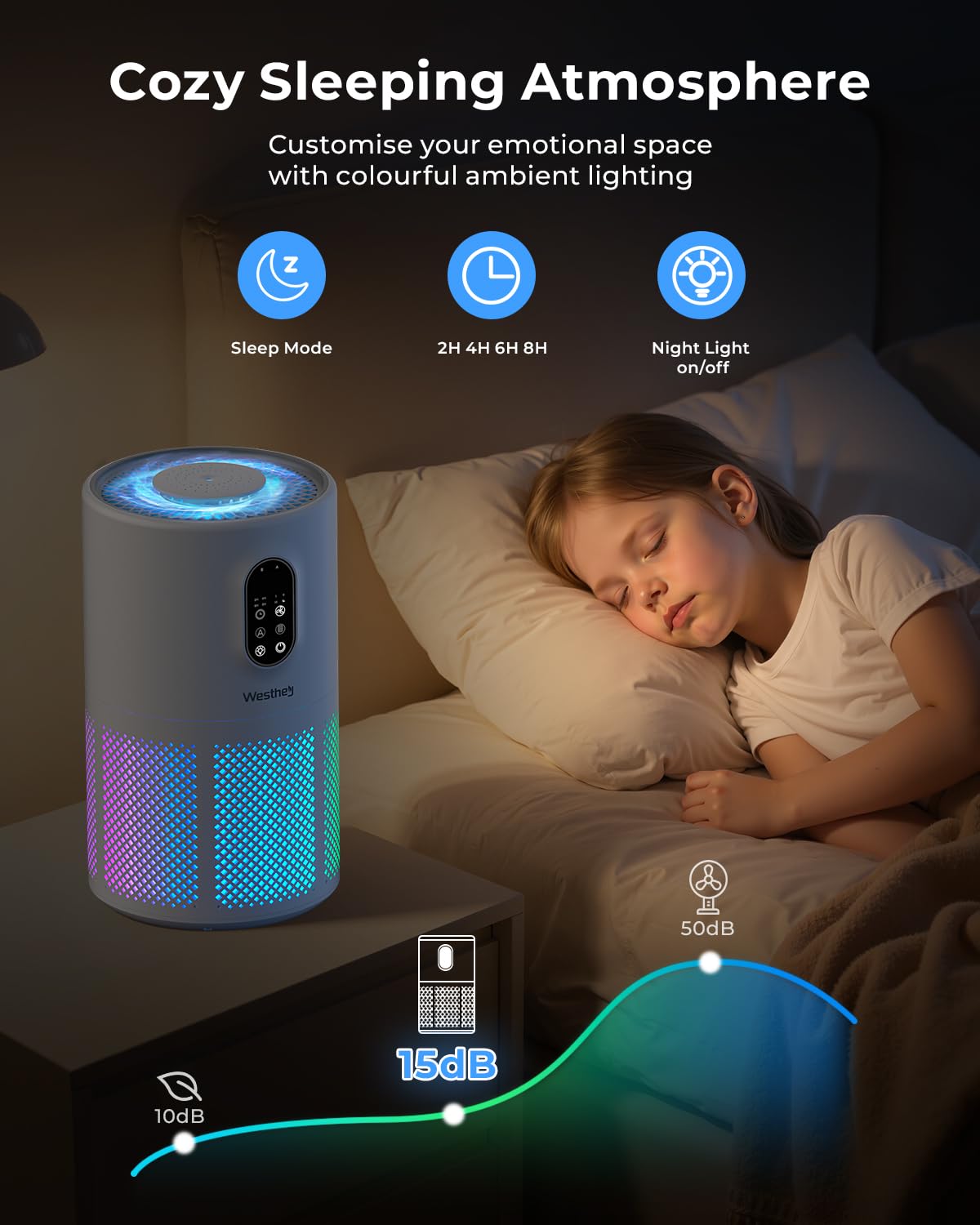 Air Purifiers for Home Large Room up to 1650 ft², WESTHEY H13 True HEPA Air Purifier for Bedroom with Night Light, Air Quality Monitor, Fragrance Sponge, Air Cleaner for Wildfire Smoke Dander Dust