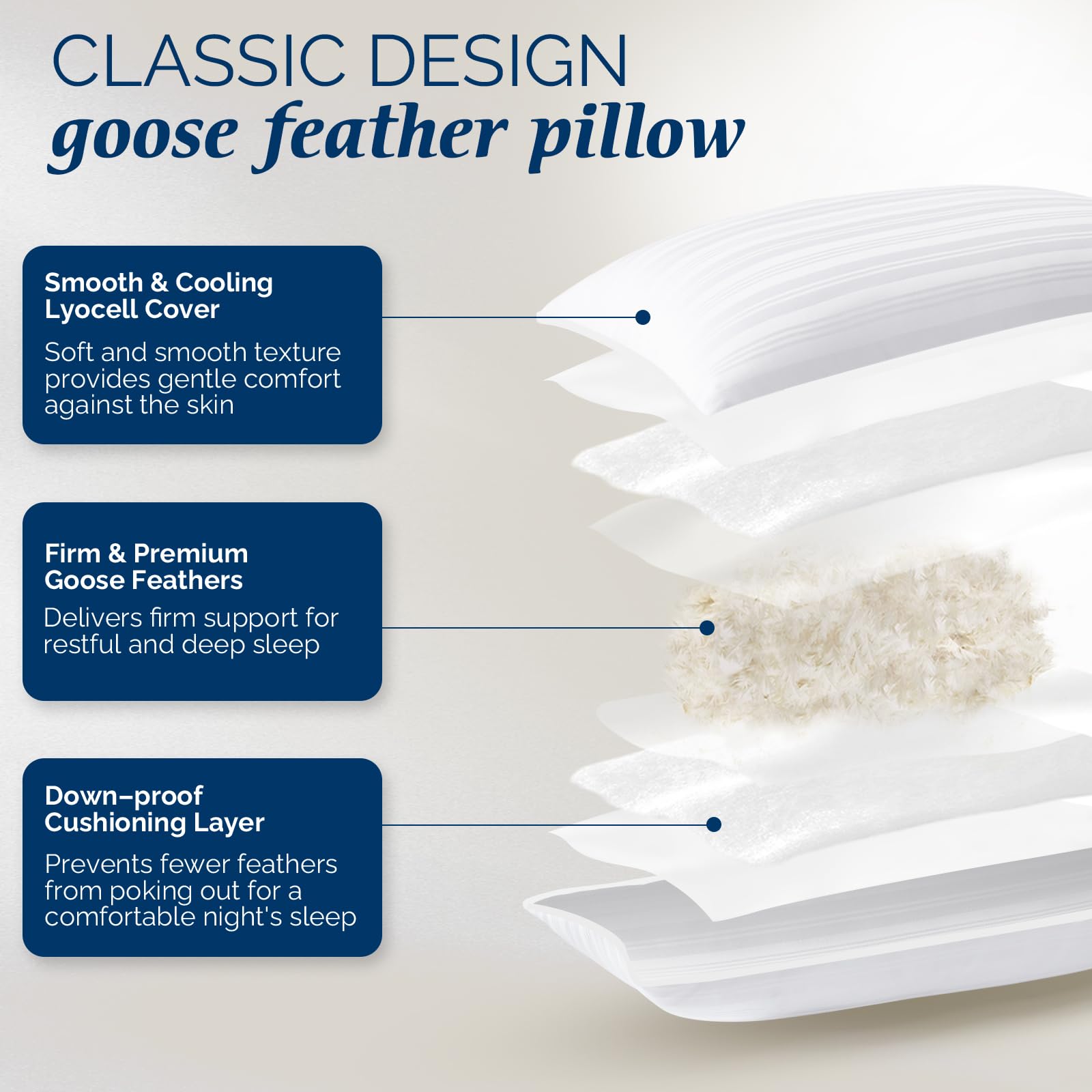 downluxe Goose Feather and Down Pillows - 2 Pack Gusseted Hotel Collection Feather Pillows Set of 2 for Back, Stomach or Side Sleepers, King Size (18"x34"x2")