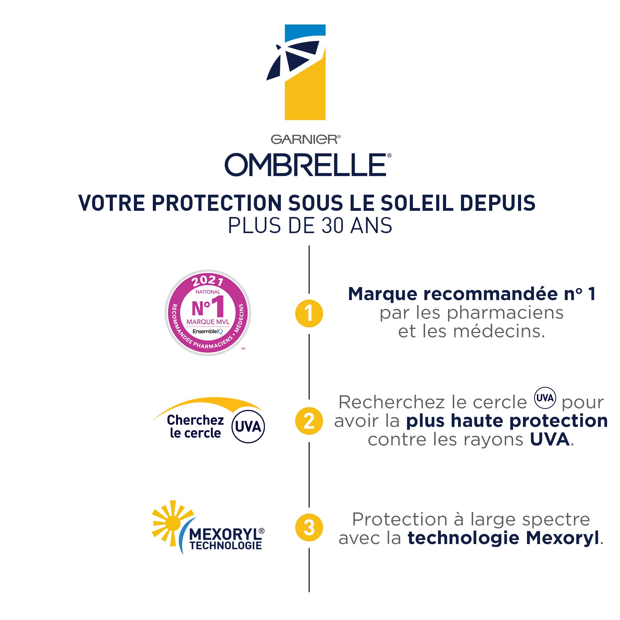 Ombrelle Complete Sensitive Advanced 60 SPF 200 mL