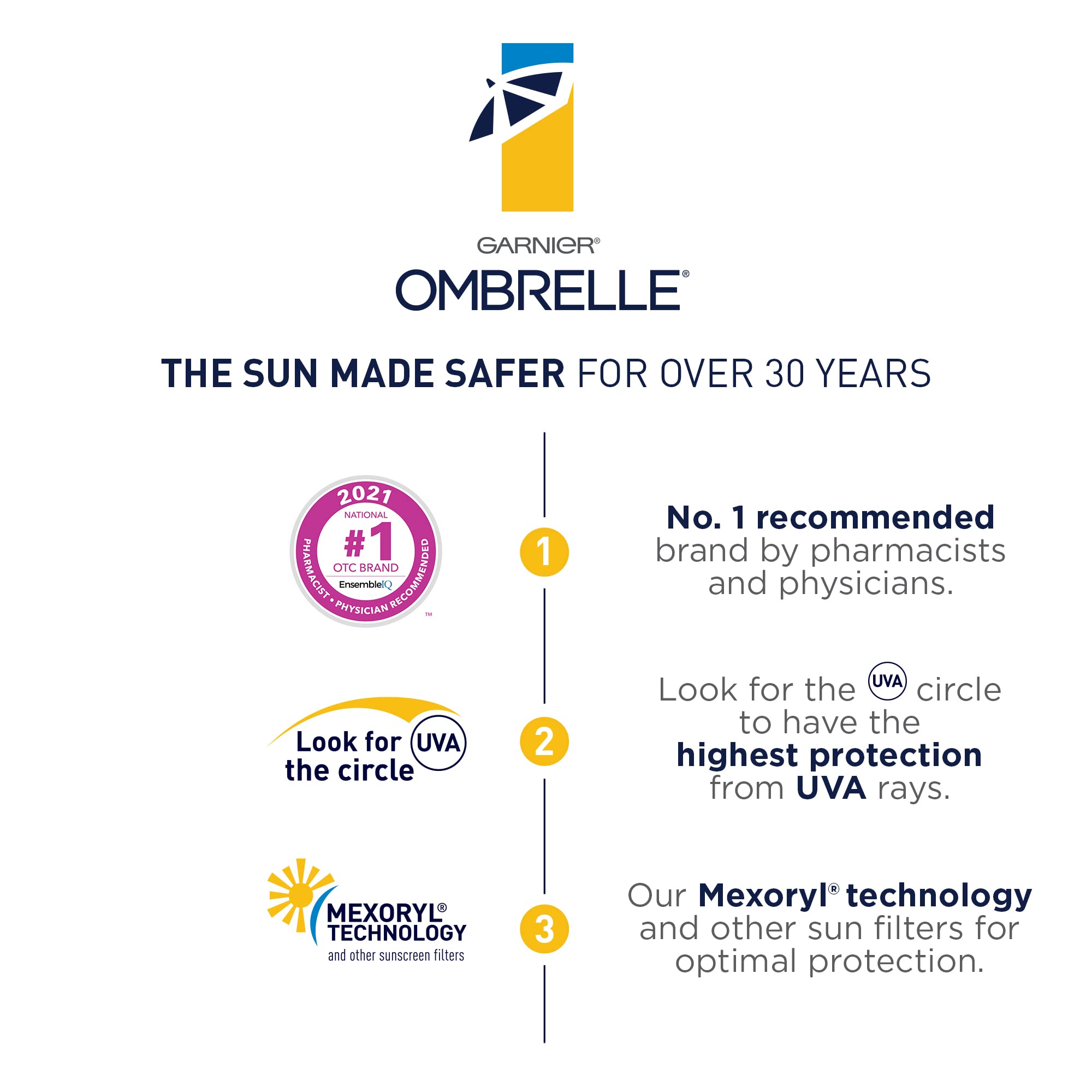 Ombrelle Complete Sensitive Advanced 60 SPF 200 mL