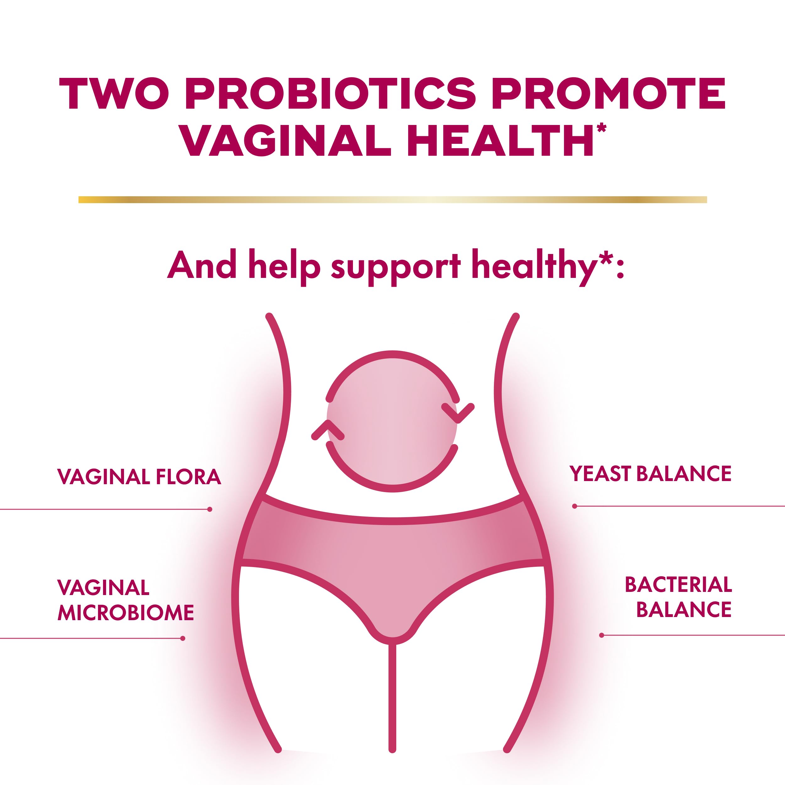 Align Probiotic, Womens Dual Action, Vaginal Probiotics for Women, Womens Probiotic for Vaginal Health Support, with Probiotics for Digestive Health, 42 Probiotic Capsules