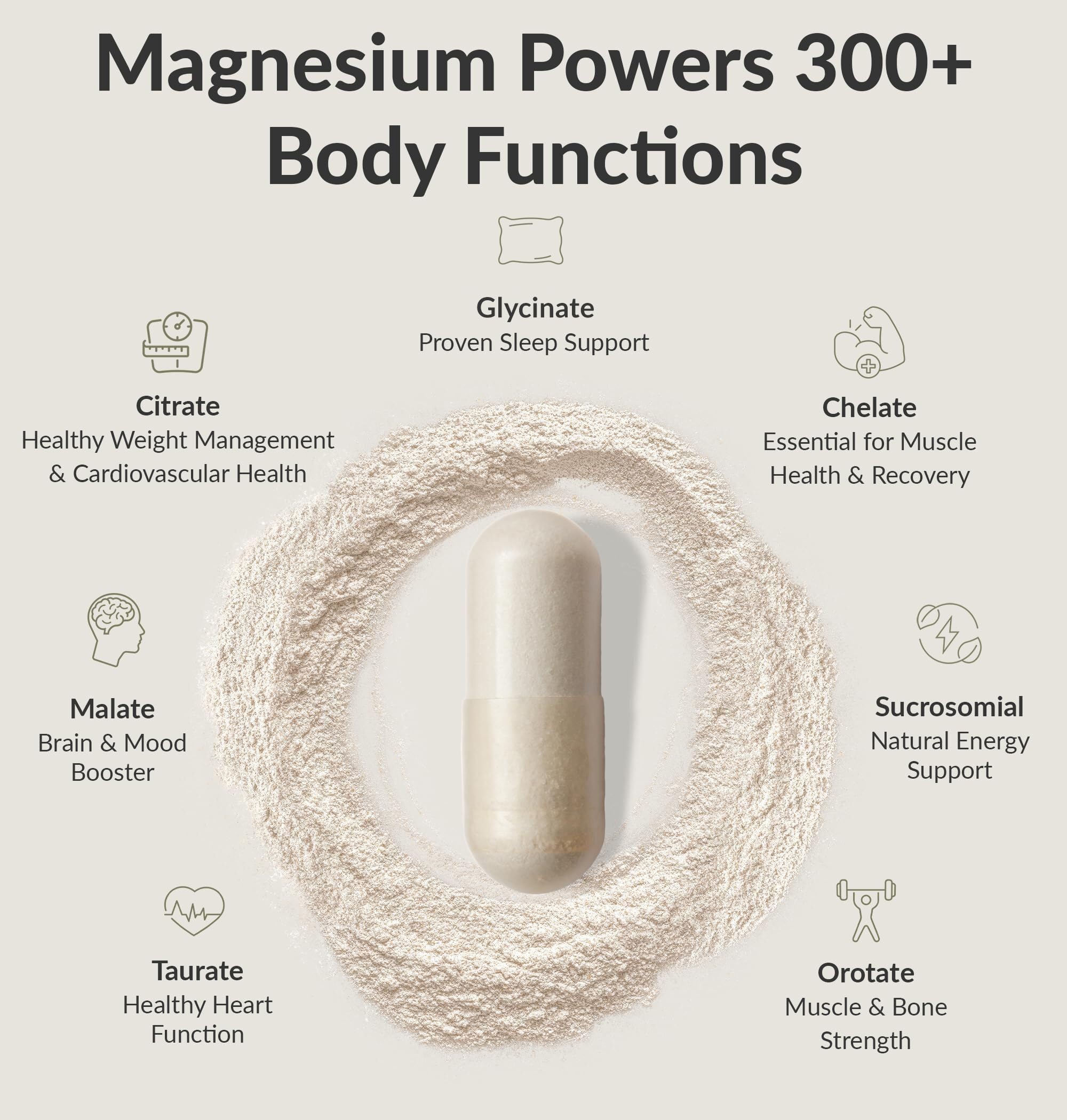 BIOptimizers Magnesium Breakthrough Supplement with 500mg - 7 Forms of Magnesium: Glycinate, Malate, Citrate, and More - Natural Support for Sleep and Cognitive Function -60 Capsules- Calming Vitamins
