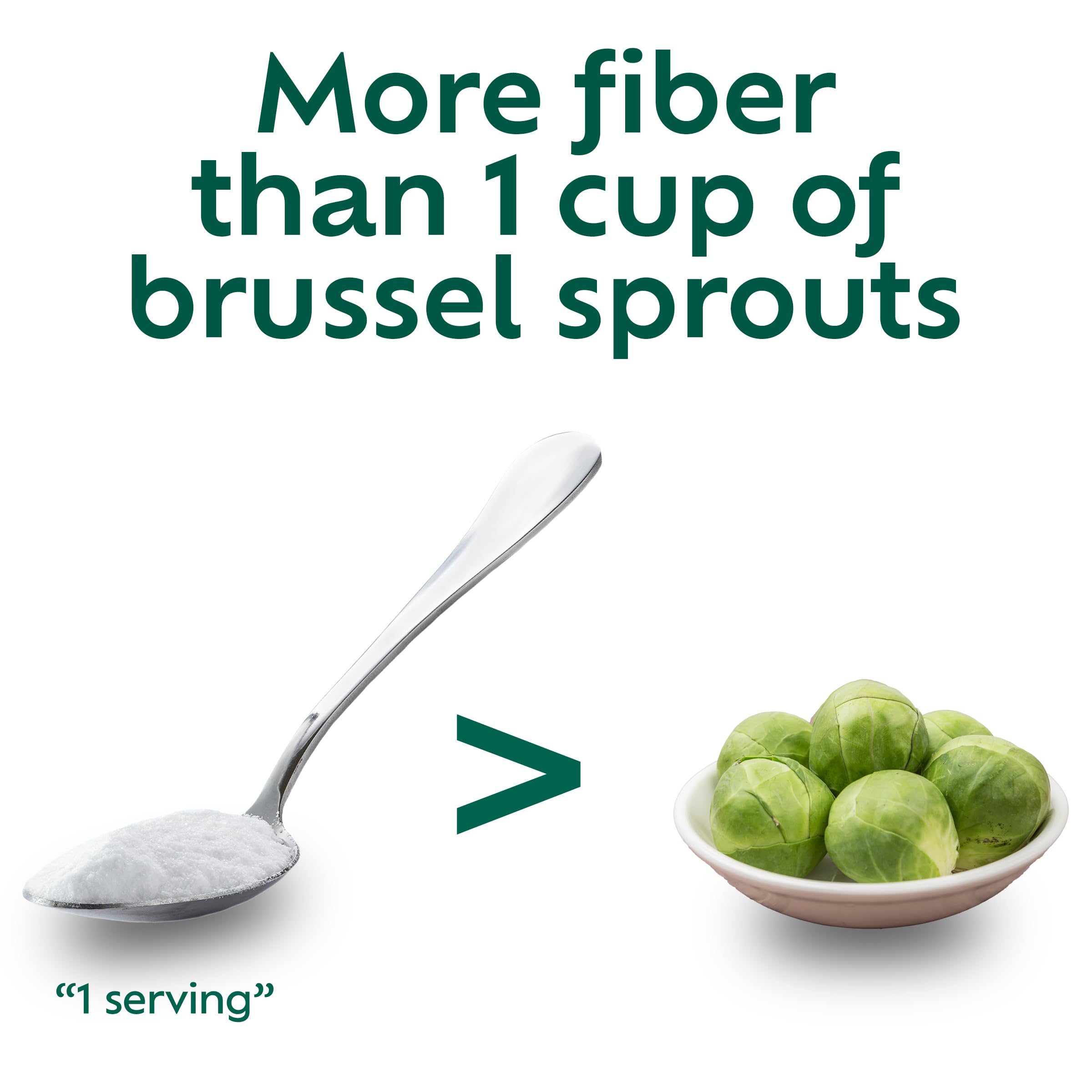 Benefiber Daily Prebiotic Fiber Supplement Powder for Digestive Health, Unflavored - 250 Teaspoons (17.6 Ounces)