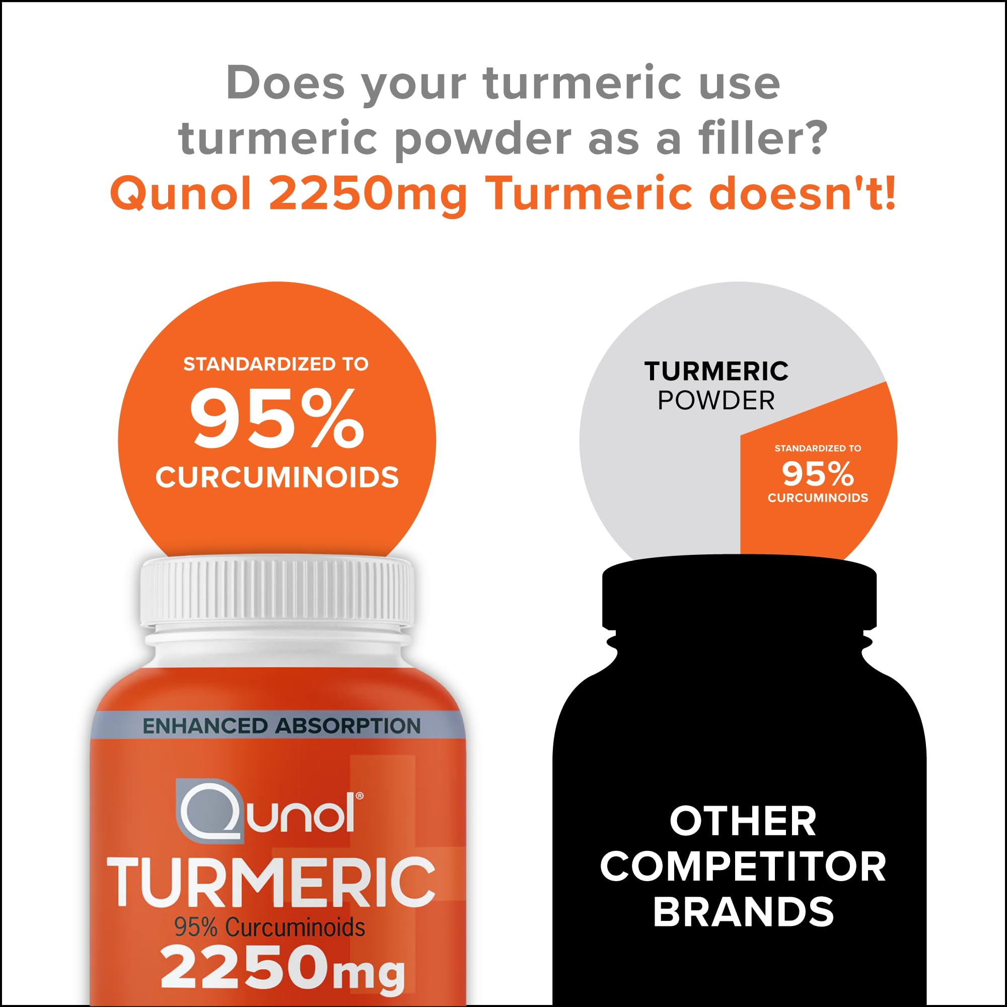 Qunol Turmeric Curcumin with Black Pepper & Ginger, 2400mg Turmeric Extract with 95% Curcuminoids, Extra Strength Supplement, Enhanced Absorption, Joint Support Supplement, 105 Count