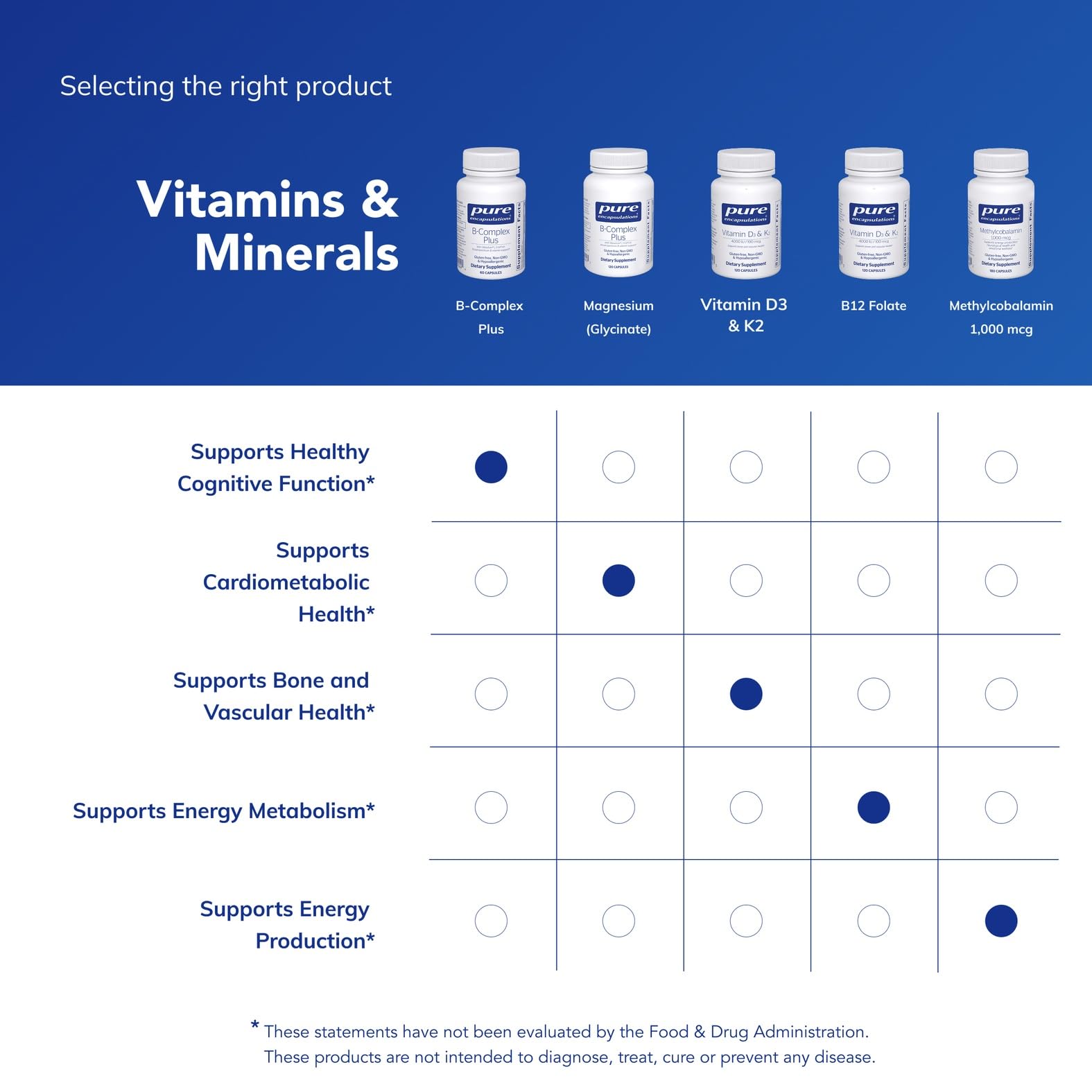 Pure Encapsulations B-Complex Plus - B Vitamins Supplement to Support Neurological Health, Cardiovascular Health, Energy Levels & Nervous System Support* - with Vitamin B12 & More - 60 Capsules