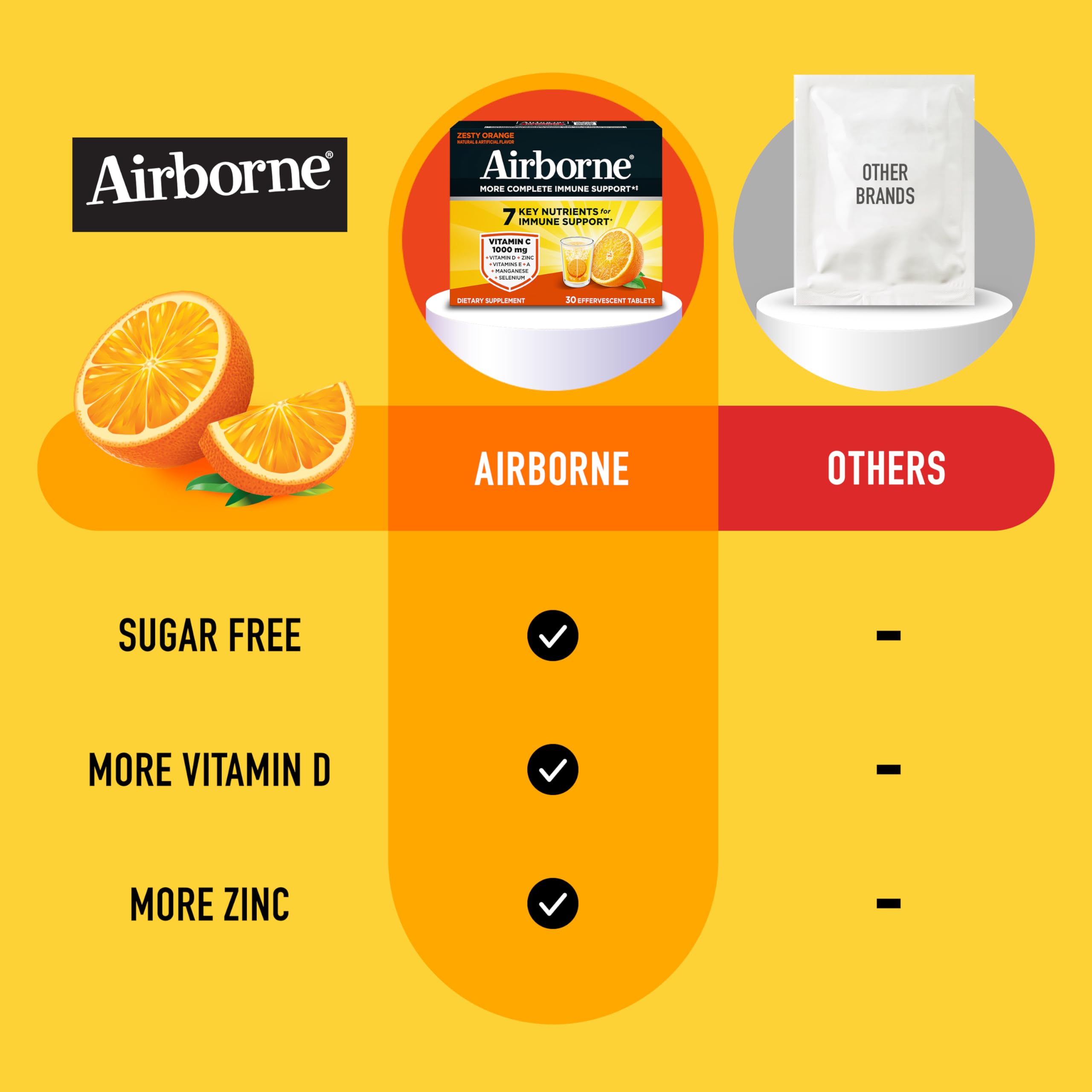 Airborne 1000mg Vitamin C with Vitamin D & Zinc, Sugar Free Multivitamin Immune Support Supplement, Antioxidants Vitamins A C & Vitamin E, 30 Effervescent Tablets, Zesty Orange Flavor