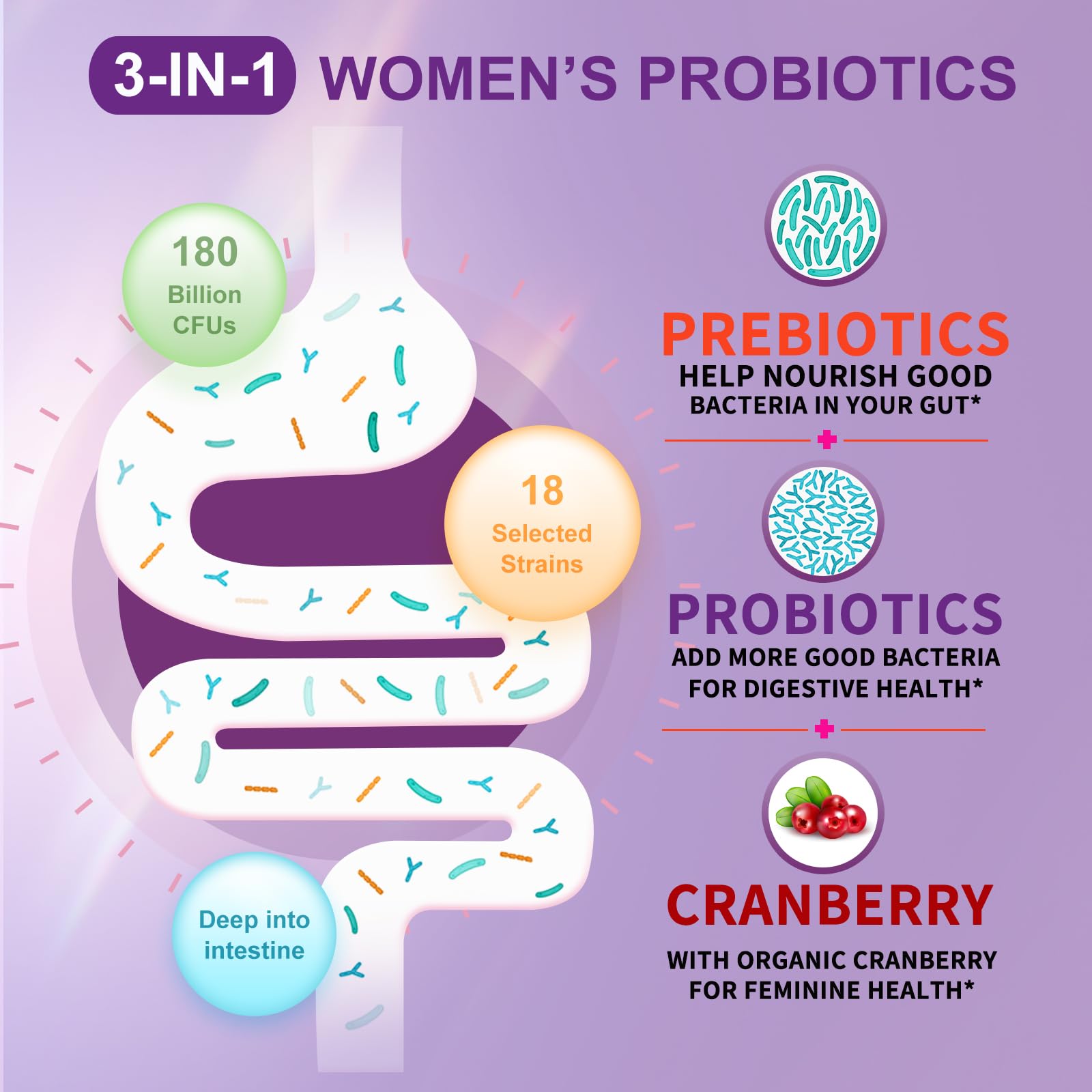 OMOGS 2PCS Women's Probiotic 180 Billion CFUs 18 Strains, with Prebiotics, Cranberry Extract, D-Mannose & Digestive Enzymes, for Digestive,Immune, PH Balance & Urethral Health, 180 Capsules