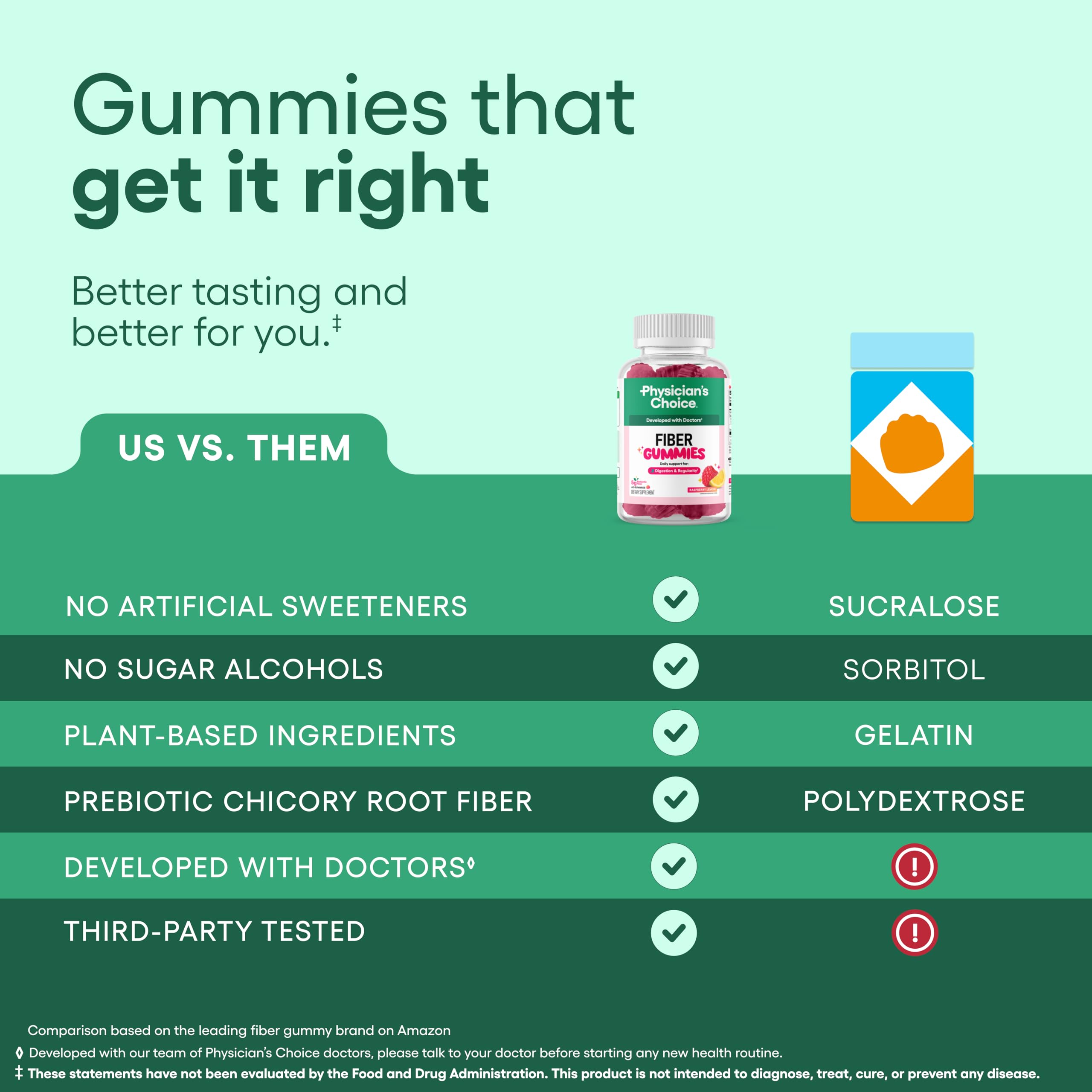 Physician’s Choice Fiber Gummies for Digestive Health & Regularity - Raspberry Lemon Flavor - No Sugar Added & Vegan - Natural Chicory Root Prebiotic Fiber - Daily Gummy for Adults, Women & Men - 60CT