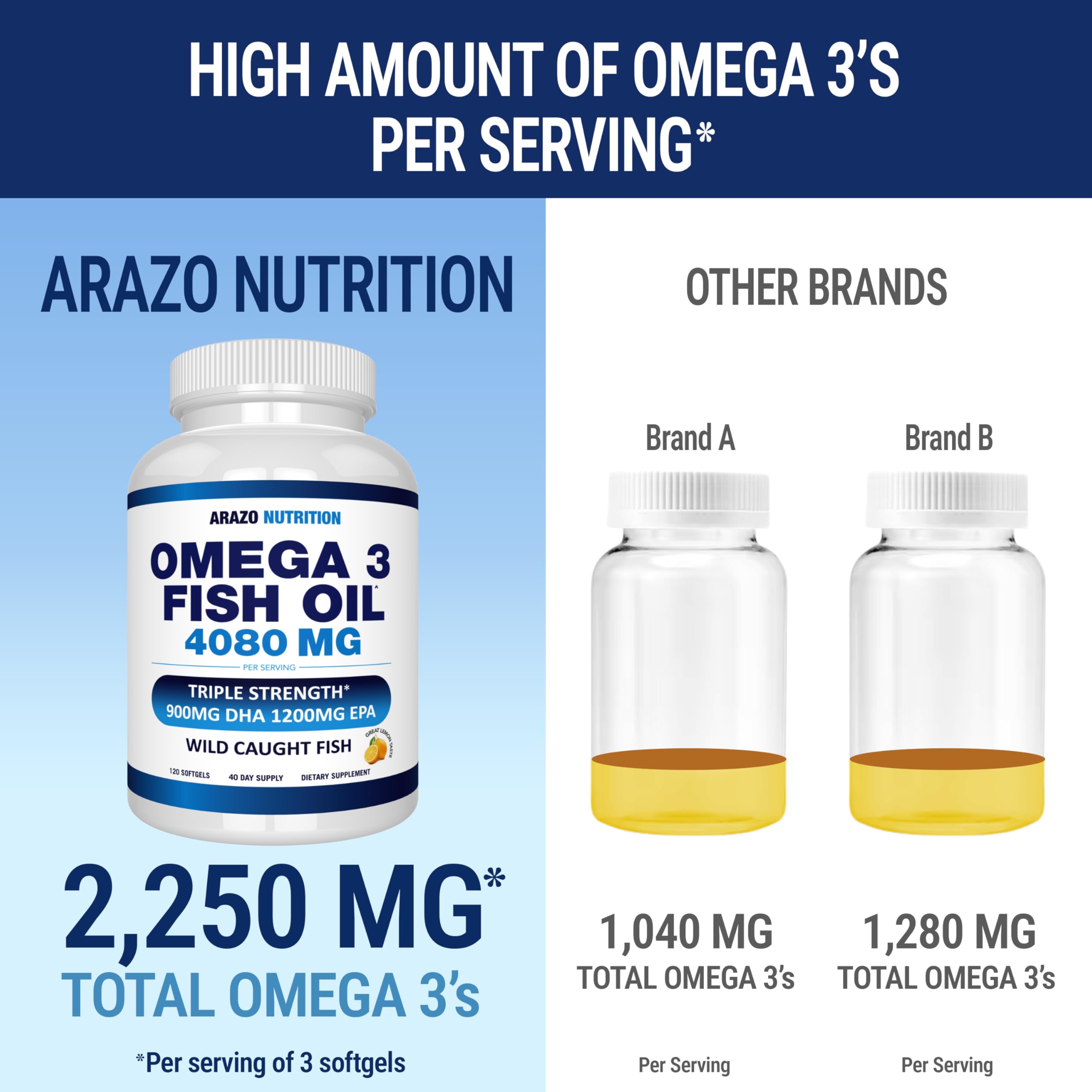 Arazo Nutrition Wild Caught Omega-3 Fish Oil Concentrate – 4,080mg per Serving – High EPA 1200mg & DHA 900mg – 120 Burpless Lemon Softgels