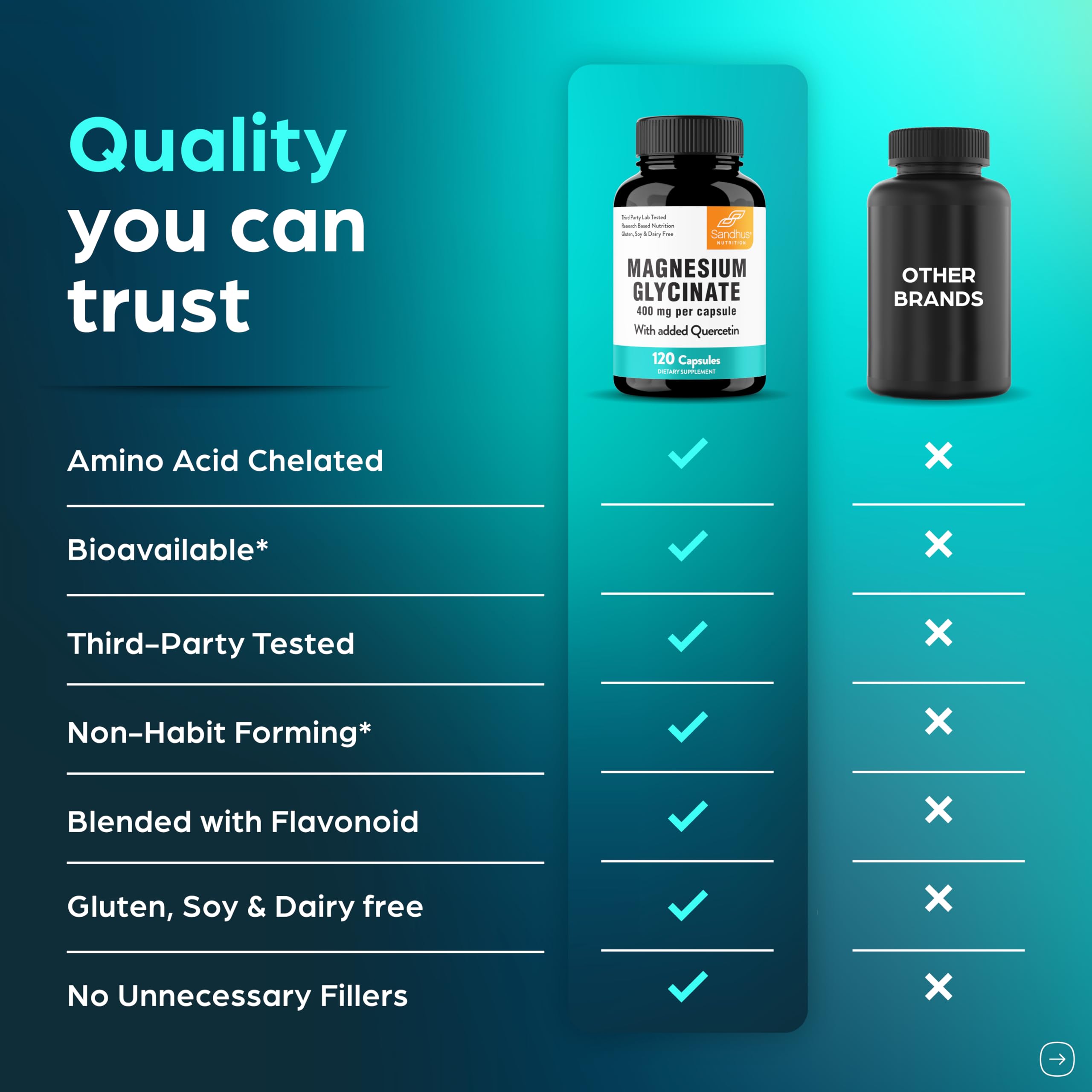 Magnesium Glycinate 400mg High Absorption Capsules with Quercetin | Quality Sleep, Relaxation & Muscle Health Supplement for Women and Men | Chelated Magnesium 120 Count (Pack of 1) | Easy to Swallow