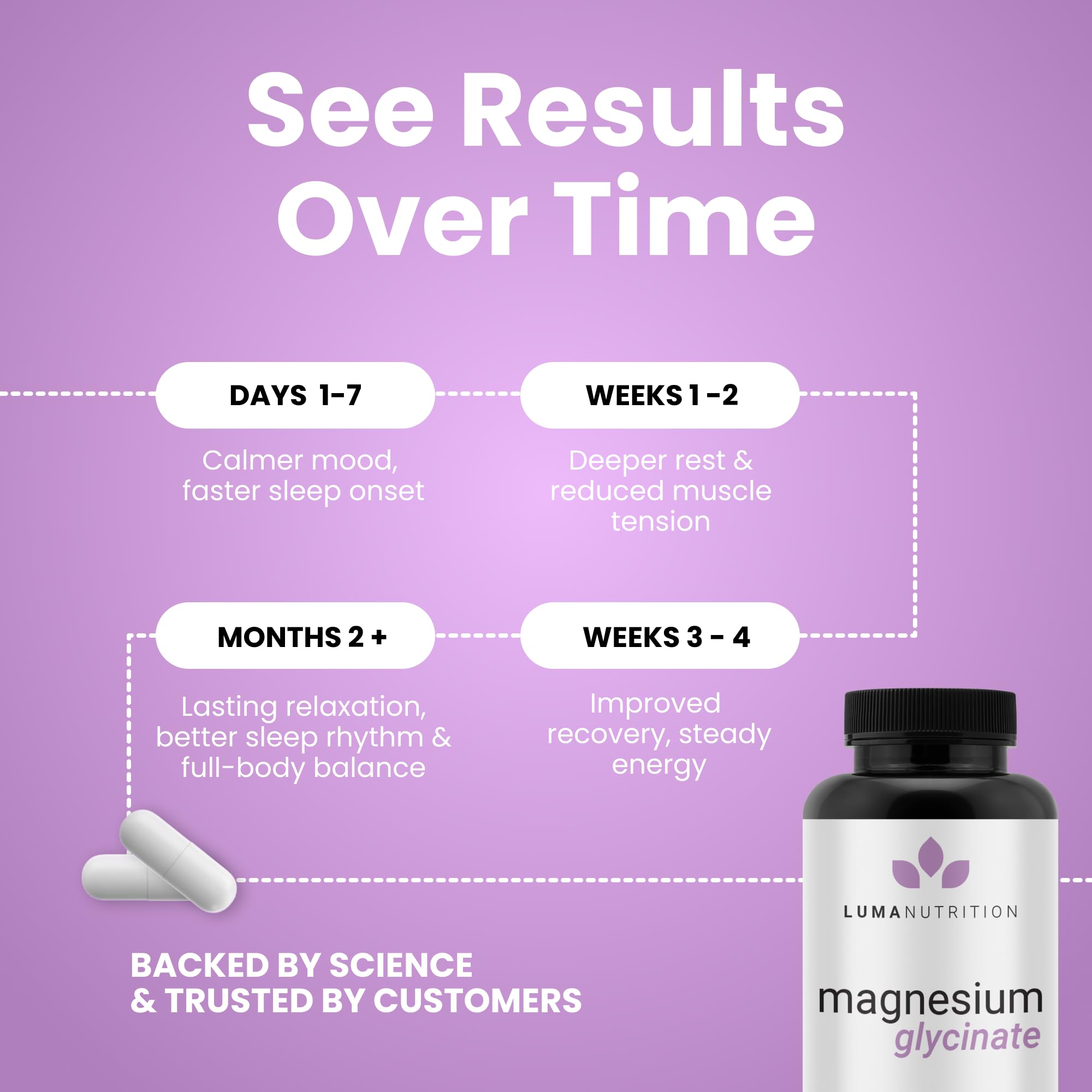 Luma Nutrition Magnesium Glycinate 1000mg - Support Stress, Sleep, Nerve & Muscle Health - 500mg Pure Magnesium Supplement Capsules - Chelated for High Absorption - 60 Veggie Capsules