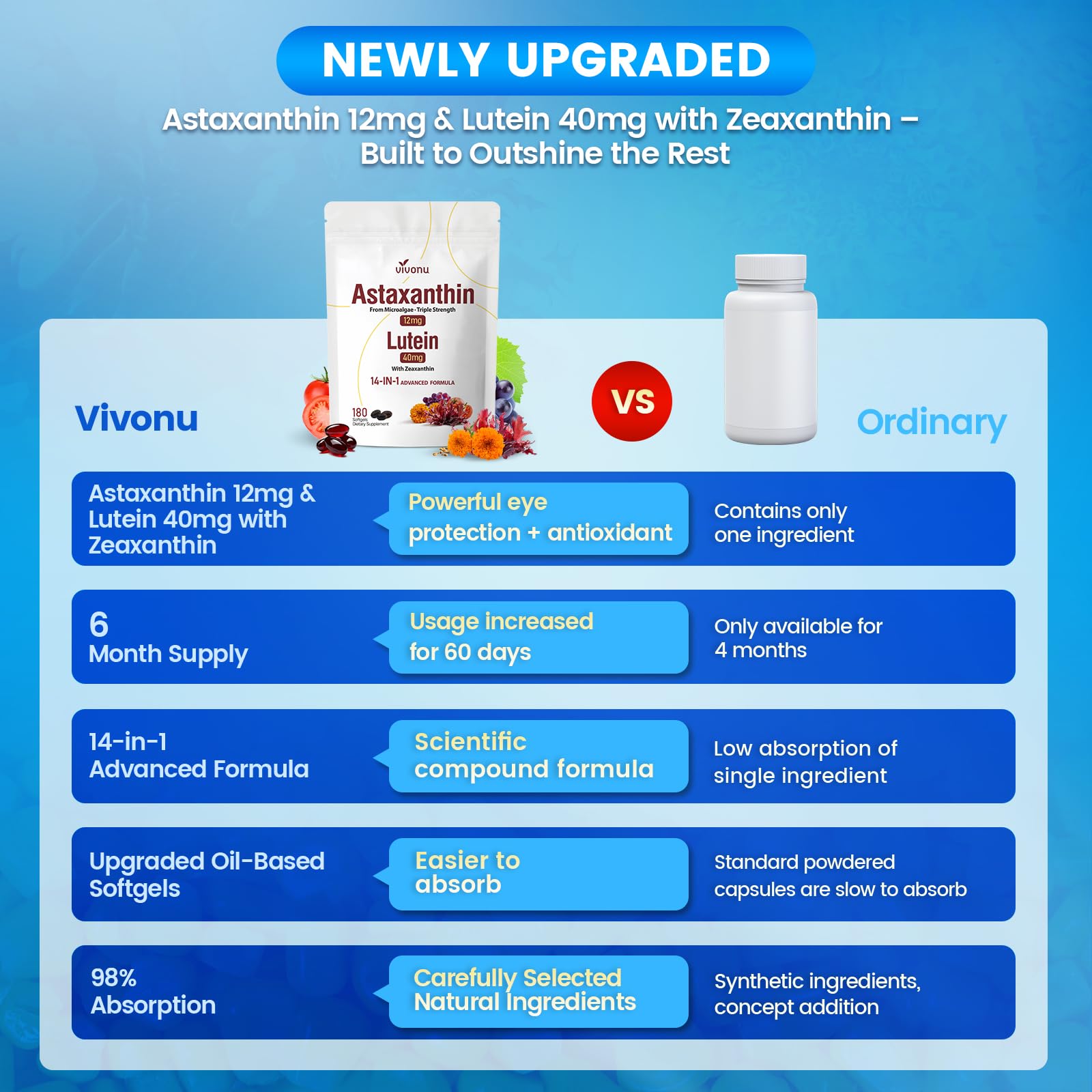 14-in-1 Astaxanthin 12mg & Lutein 40mg with Zeaxanthin Supplements, 6 Month Supply, Fresh Microalgae Source, Supports Eye, Skin, Antioxidant, Joint, Circulatory Health Non-GMO Gluten Free 180 Softgels