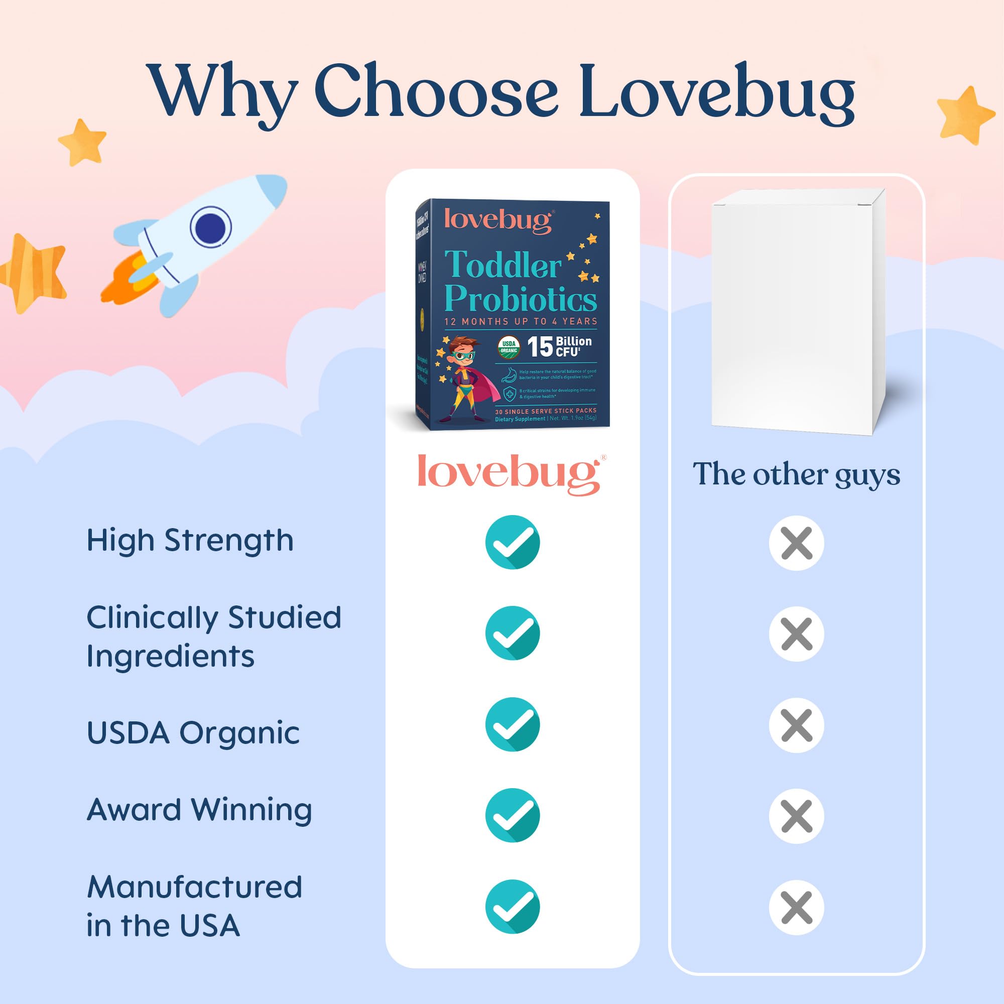 LOVEBUG Kids Probiotic Powder with Prebiotic Fiber - Toddler Immunity Support & Constipation Relief - USDA Organic Probiotics for Childrens Gut & Digestive Health (Ages 1-4) - 60 Pack (Unflavoured)