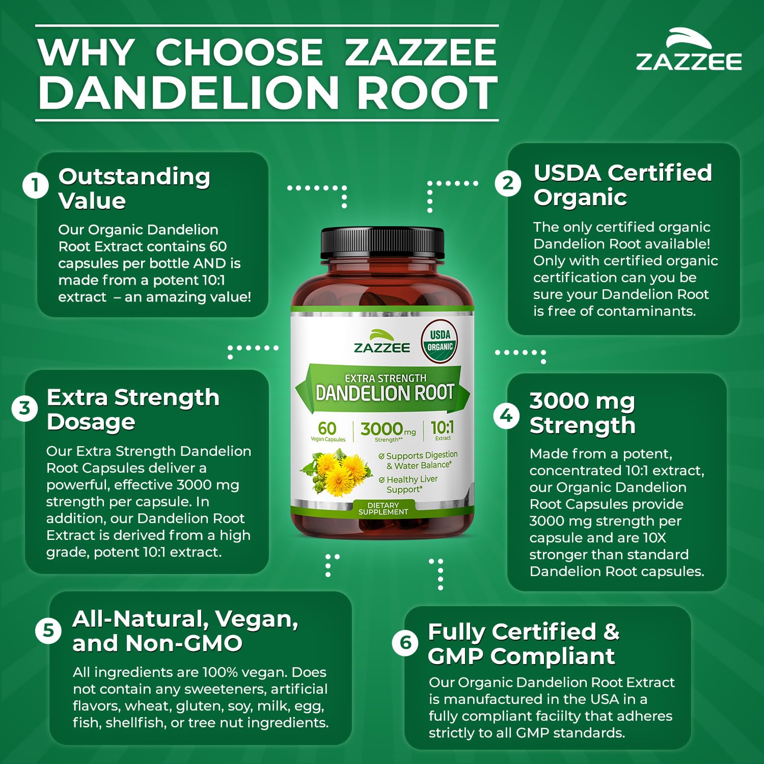 Zazzee USDA Organic Dandelion Root 10:1 Extract, 3000 mg Strength, 60 Capsules, 2 Month Supply, Standardized and Concentrated 10X Extract, 100% Vegetarian, All-Natural and Non-GMO
