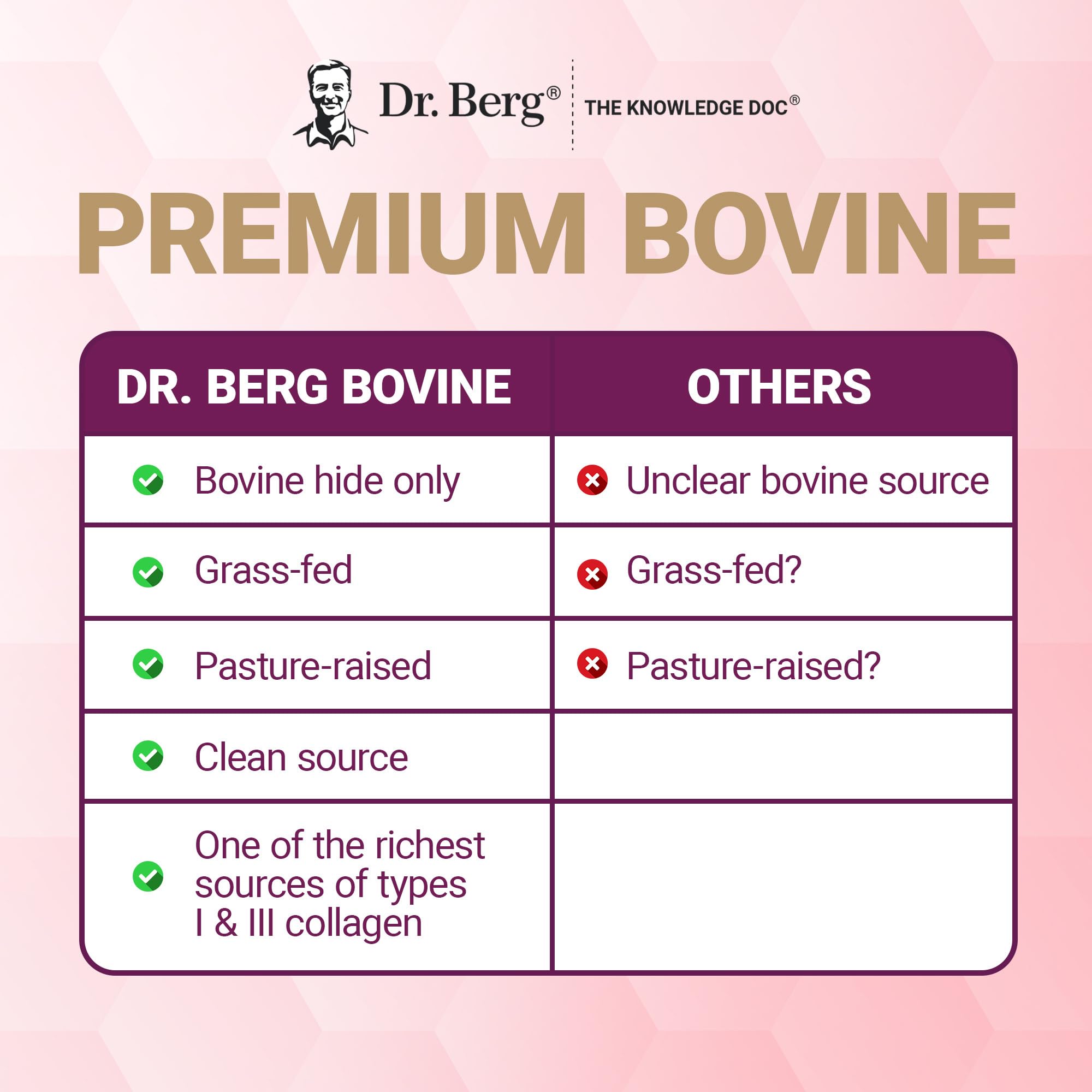 Dr. Berg Multi Collagen Peptides Powder Types I, II, III, V, X - Unflavored Collagen Powder w/ 14 g of Protein - Grass-Fed, Pasture-Raised & Wild-Caught Collagen Sources - 25 Servings