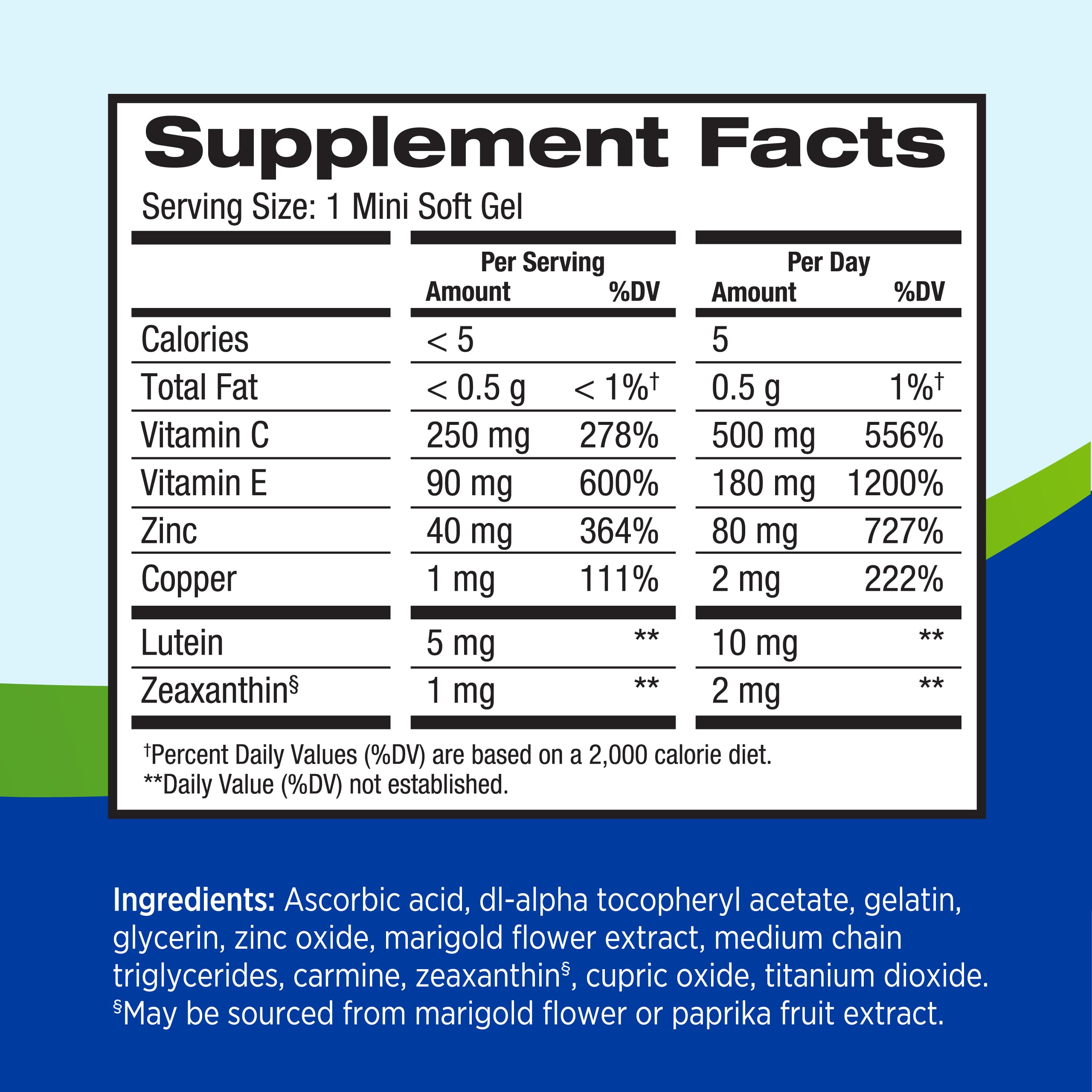 PreserVision AREDS 2 Eye Vitamins, #1 Eye Doctor Recommended Brand, Lutein and Zeaxanthin Supplement with Vitamin C, Vitamin E, Zinc, and Copper, 60 Softgels (Minigels)