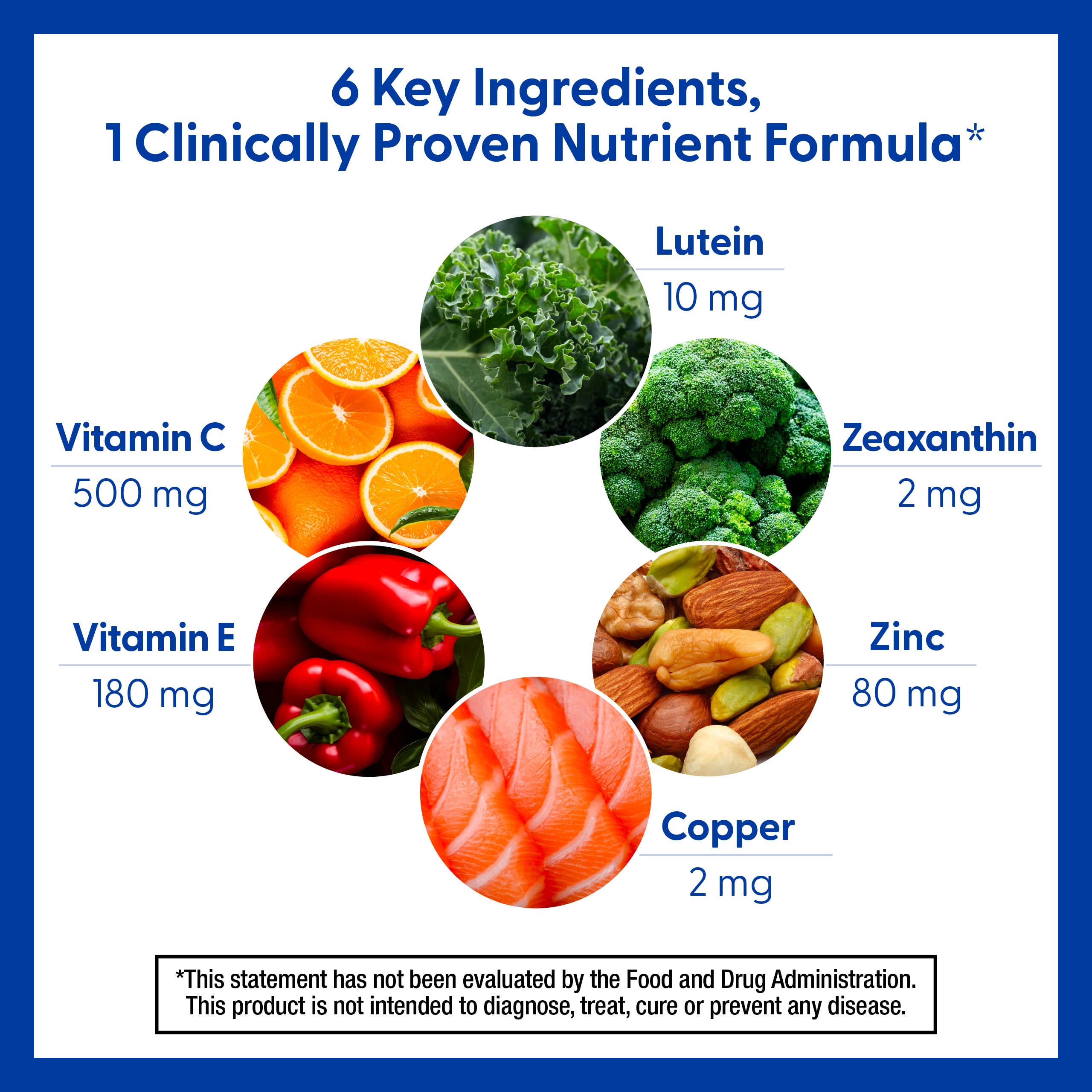 PreserVision AREDS 2 Eye Vitamins, #1 Eye Doctor Recommended Brand, Lutein and Zeaxanthin Supplement with Vitamin C, Vitamin E, Zinc, and Copper, 60 Softgels (Minigels)