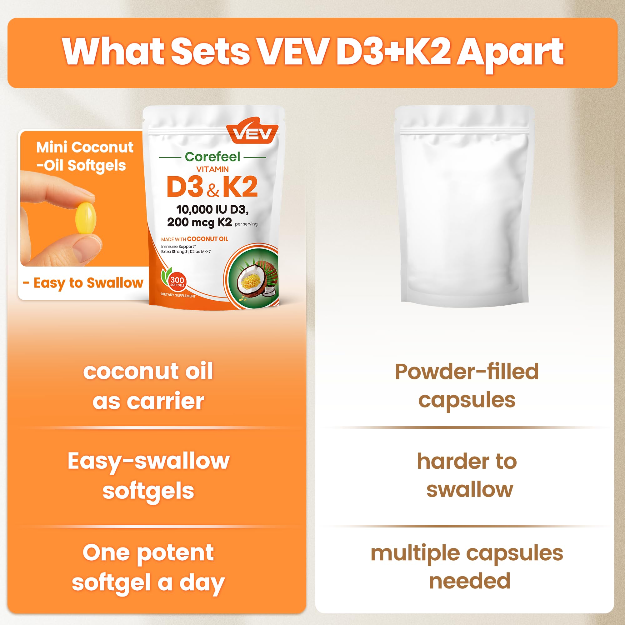VEV Corefeel Vitamin D3 K2 10,000 IU, 200 mcg MK-7, 300 Coconut Oil Softgels, 2 in 1 Vitamins Supplement D & K (Include MK7), Easy to Swallow, Supports Calcium Absorption, Bone Health