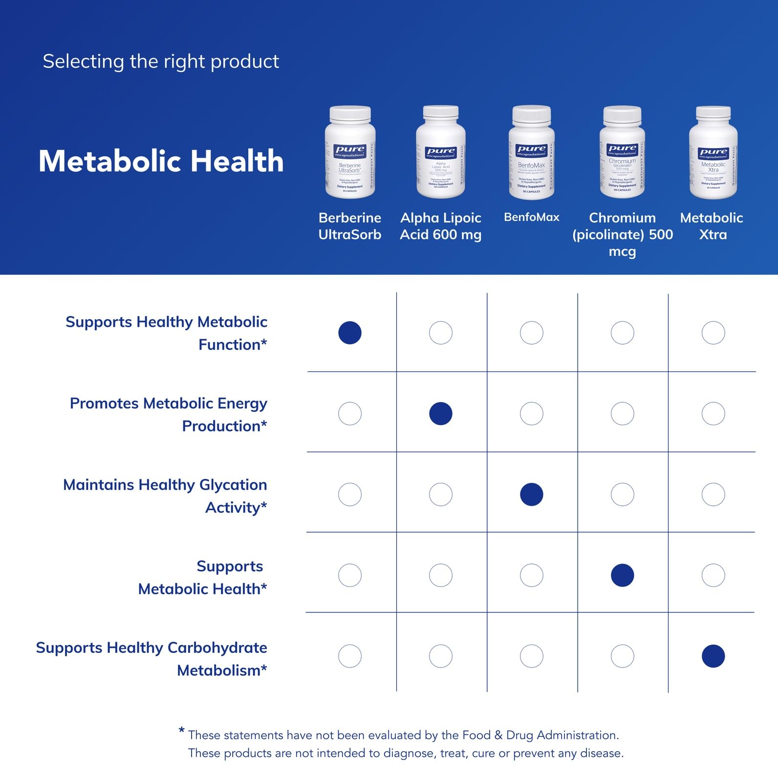 Pure Encapsulations Berberine UltraSorb - Enhanced Absorption Berberine Phytosome 550 mg - Supports Metabolic & Cardiometabolic Health* - 60 Capsules