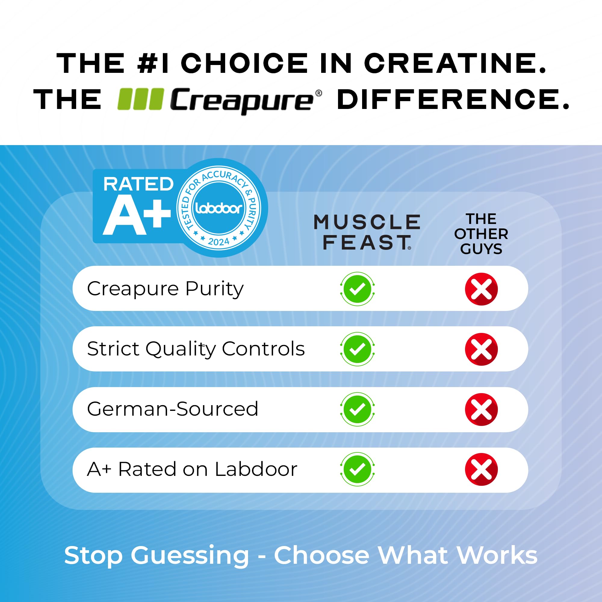 Muscle Feast Creapure Creatine Monohydrate Powder, Vegan Keto Friendly Gluten-Free, Mass Gainer, Muscle Recovery Supplement and Trusted Creatine for Muscle Growth, Creatine Powder, Unflavored, 300g