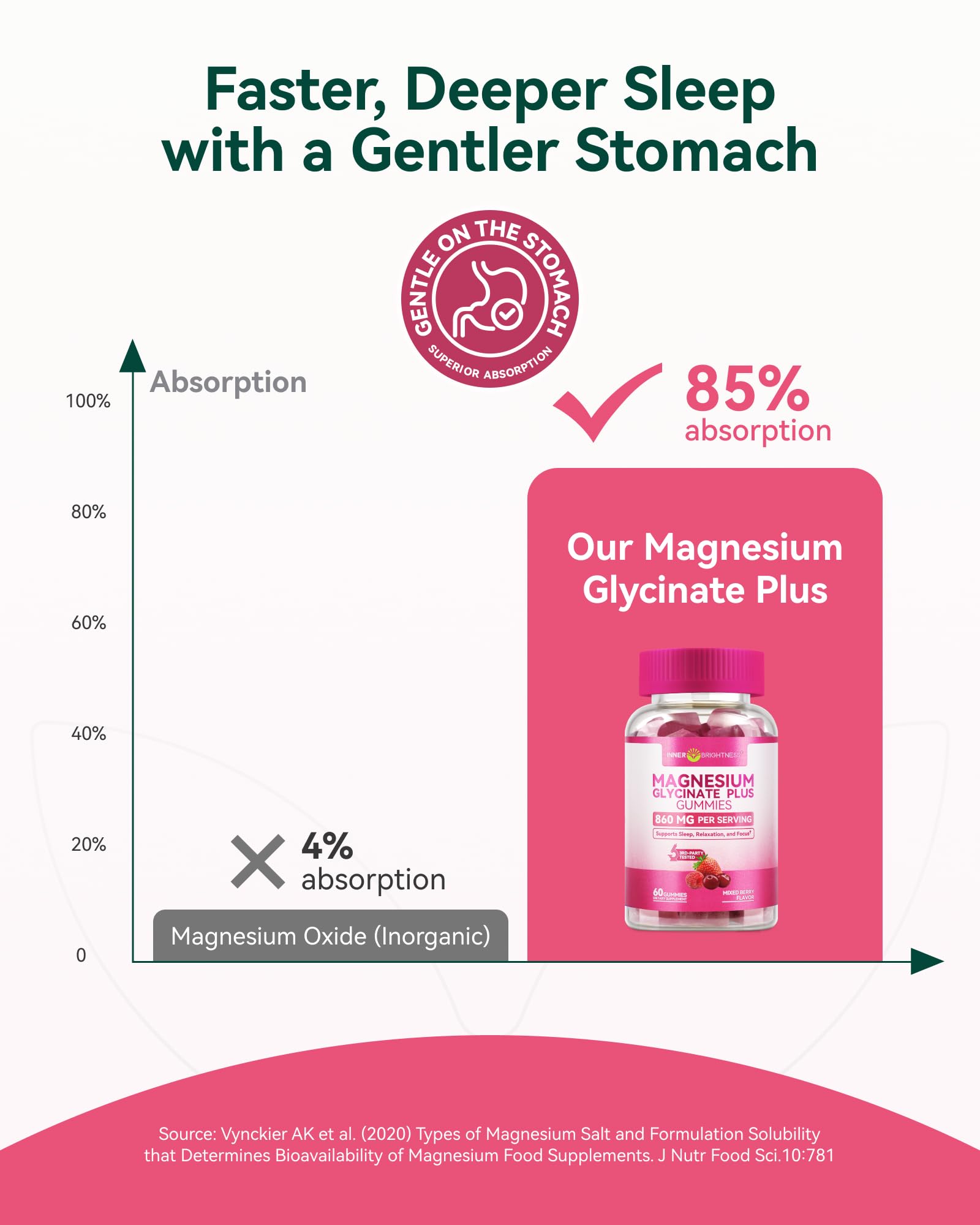 Magnesium Glycinate Plus Gummies 860mg, Sugar-Free, Non-GMO, Gluten-Free, Magnesium Gummies for Adults & Kids, Sleep, Relaxation & Focus, Magnesium Supplement for Women, Mixed Berry Flavor, 60 Count