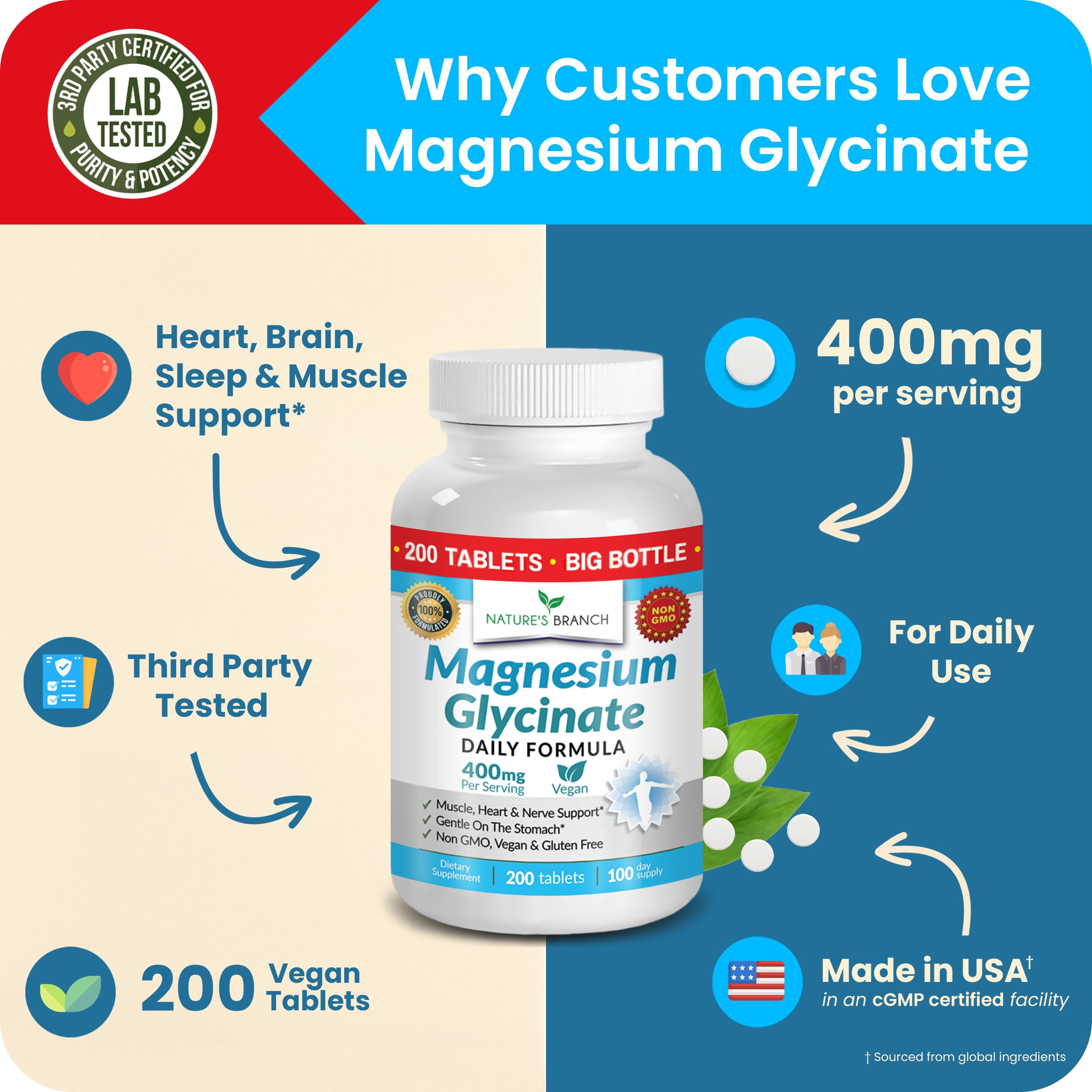 Magnesium Glycinate 400mg | 200 Tablets | High Absorption Mag Supplements for Sleep, Leg Cramps, Heart, Muscle, Calm | Non Buffered Bisglycinate, Extra Strength for Women and Men, Tablets Not Capsules