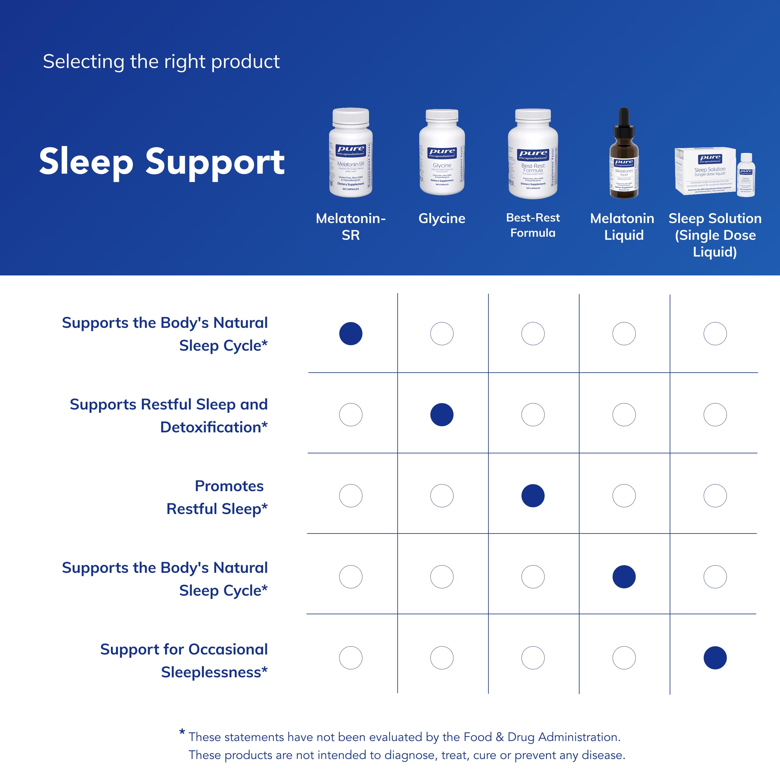 Pure Encapsulations Melatonin-SR - Extended Release Melatonin - Supports Restful Sleep* - Sleep Supplement - Gluten Free & Vegan - 60 Capsules