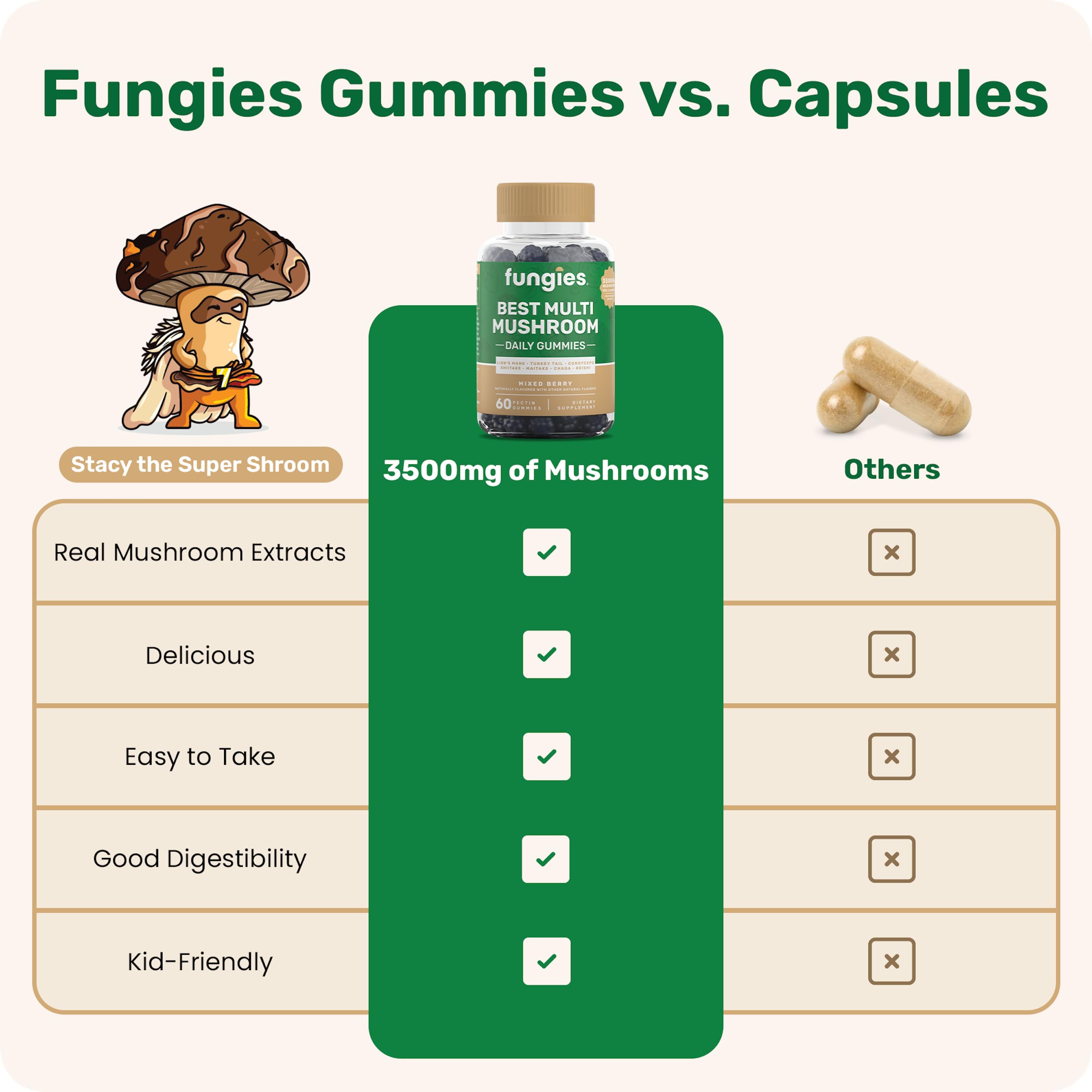 Fungies Multi Mushroom Gummies for Men & Women - Mushroom Supplement Includes Lion’s Mane, Cordyceps, Reishi, Chaga, Shiitake, Maitake & Turkey Tail - Gelatin-Free, Gluten-Free & Vegan Gummy Vitamins