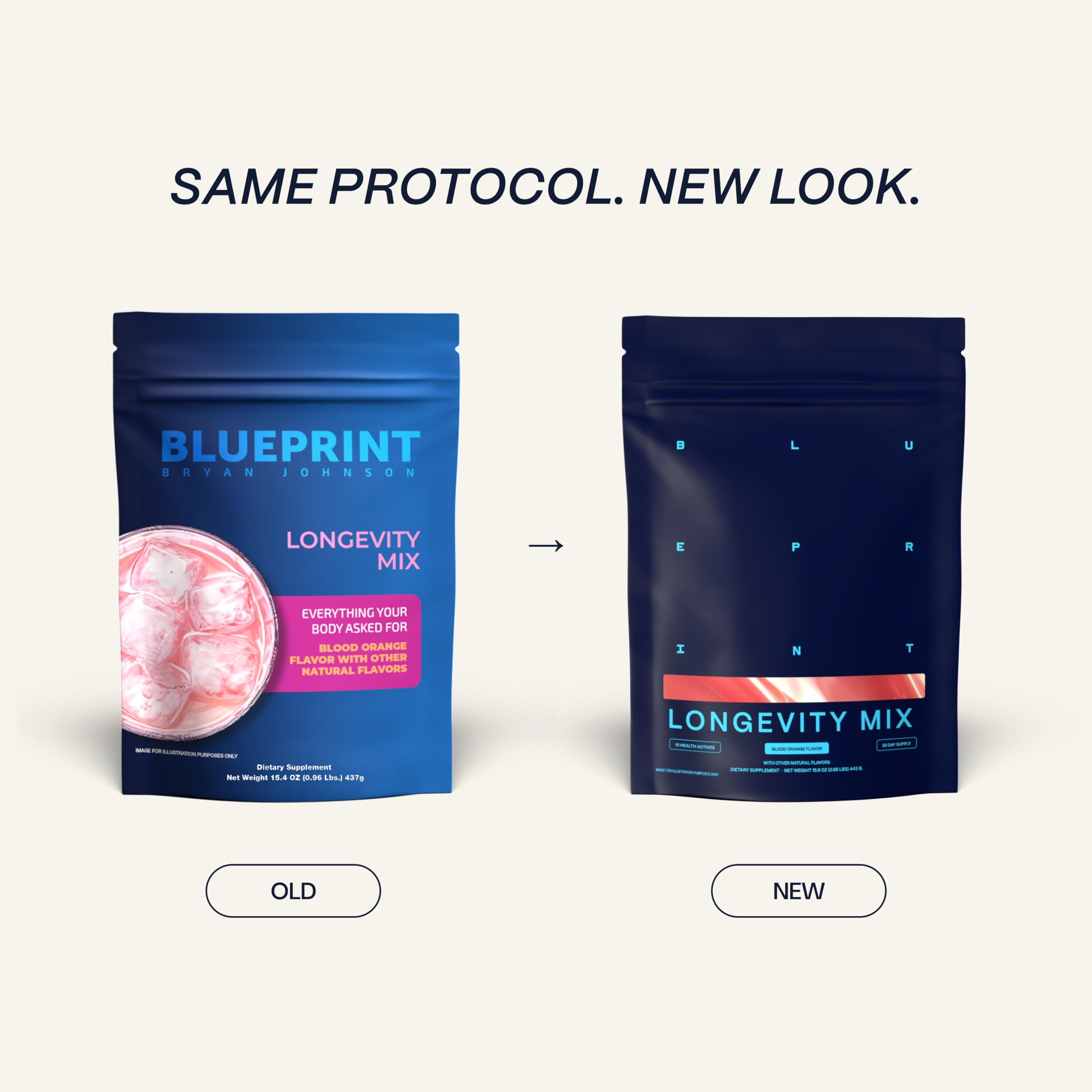 Blueprint Bryan Johnson Longevity Mix - Muscle Builder & Recovery Supplement - Promotes Focus and Balanced Mood - Magnesium, Creatine, L-Theanine, Glutathione & Vitamin C- 30 Servings, Blood Orange