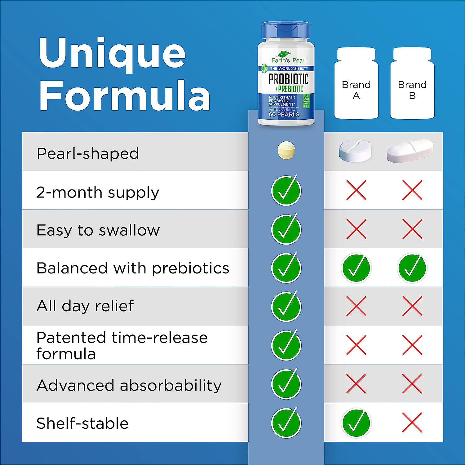 Earth's Pearl Probiotics for Women & Men & Kids - Pearl-Shaped Probiotic & Prebiotics with BIO-Tract®, 4 Billion CFU, Gut Health Support (60-Day Supply)