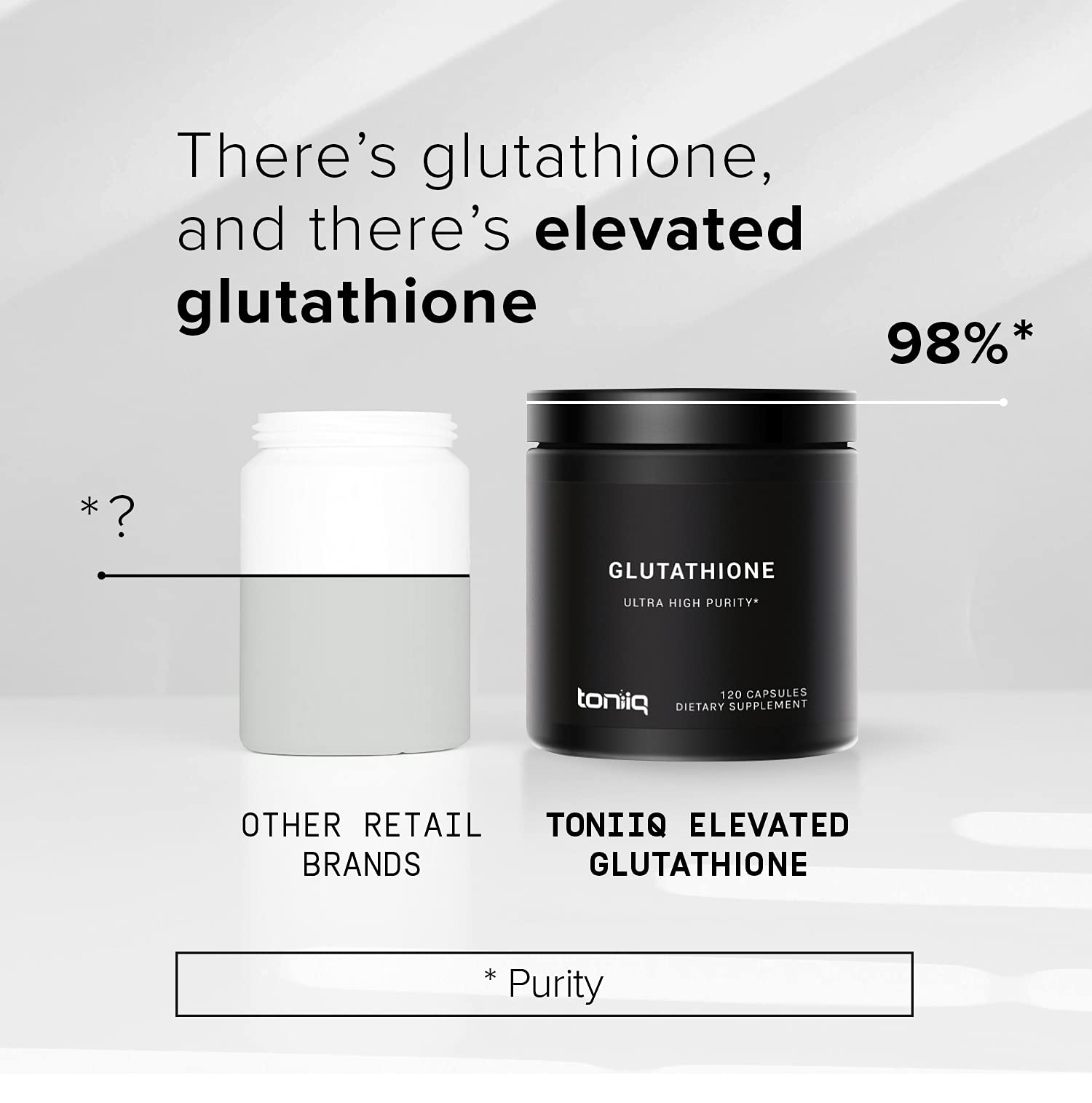 Toniiq Ultra High Strength Glutathione Capsules - 1000mg Concentrated Formula - 98%+ Highly Purified and Bioavailable - Non-GMO Fermentation - 120 Capsules Reduced Glutathione Supplement