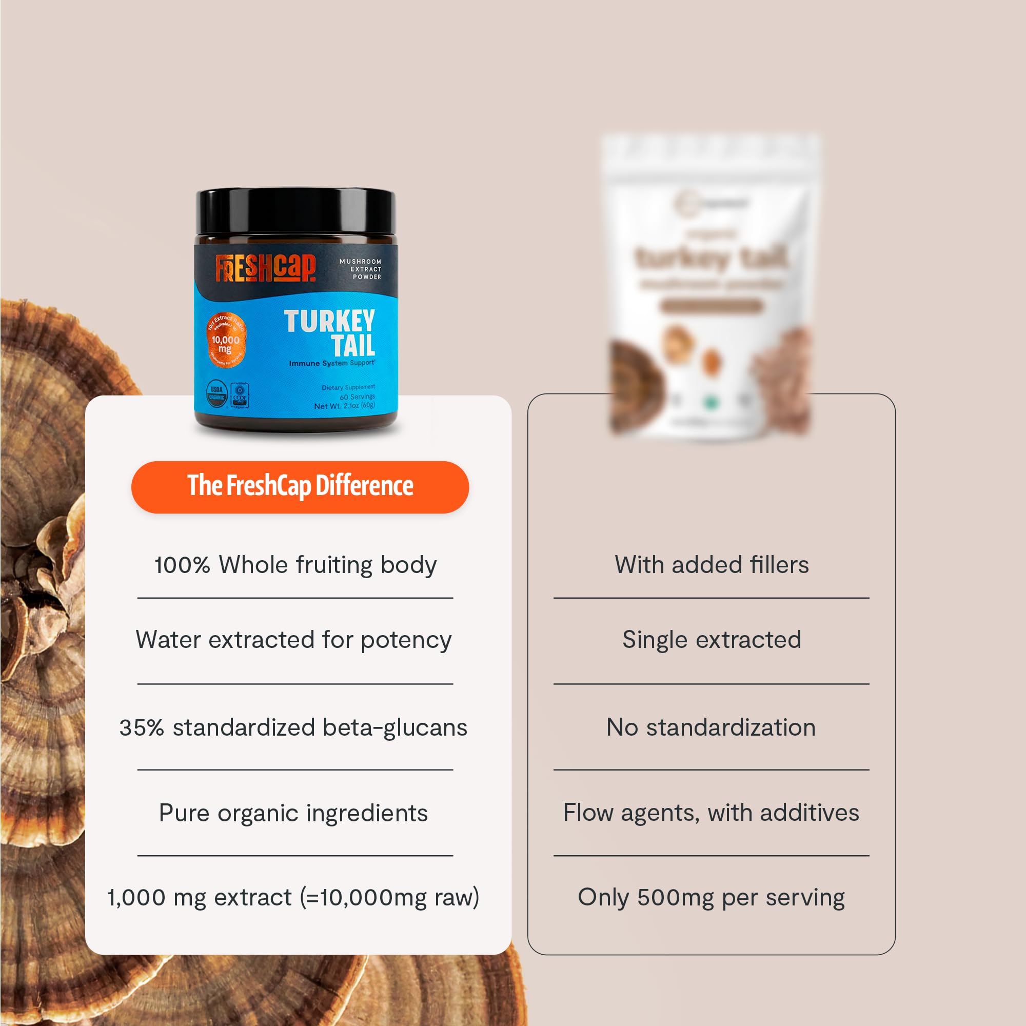 FreshCap Mushrooms Turkey Tail Mushroom Powder 10,000mg - Turkey Tail Supplement Mushroom Extract for Immune Support, Ayurveda Nootropic Supplement (60 Servings)