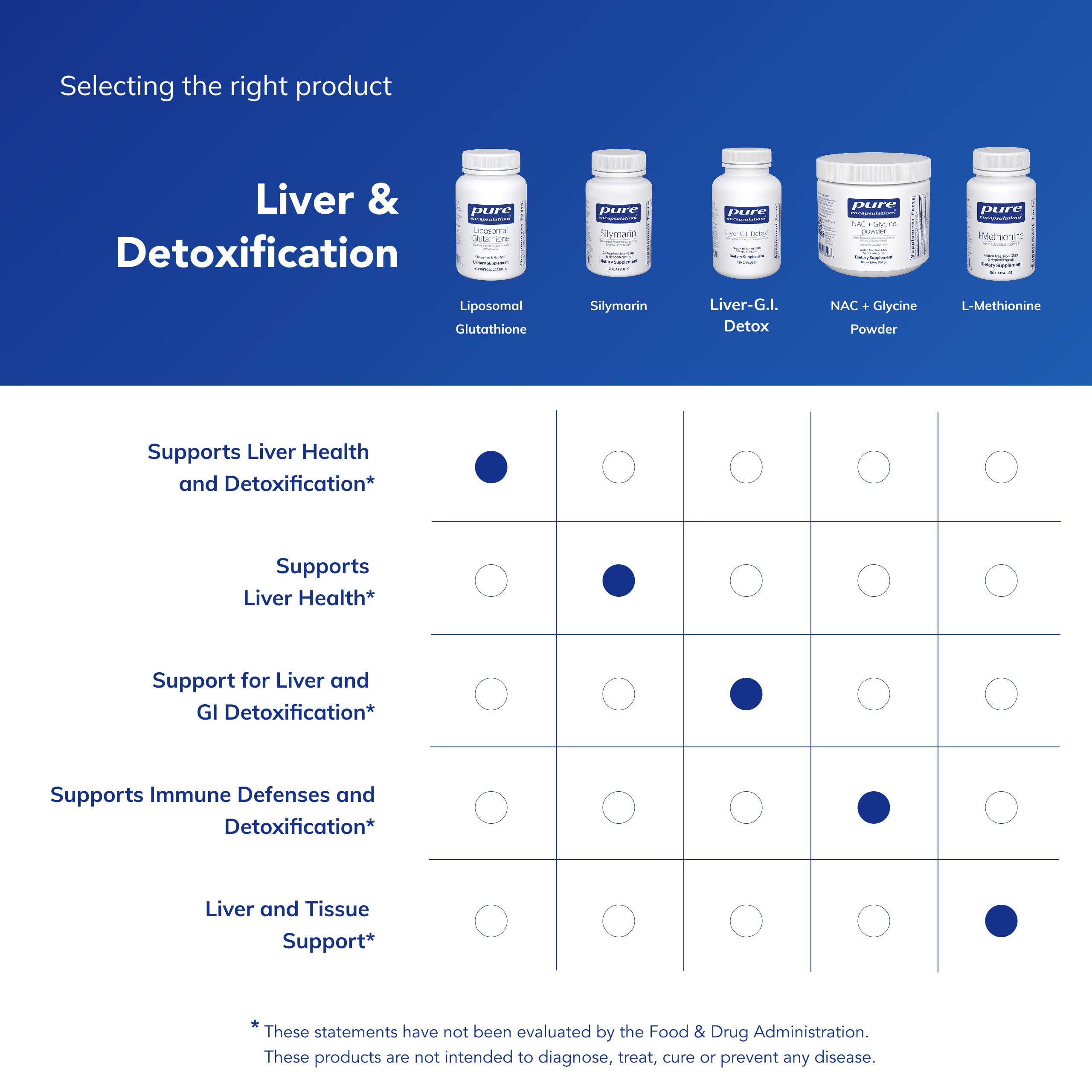 Pure Encapsulations Liposomal Glutathione - Immune Support & Liver Detox* - Antioxidant Protection - with Setria Glutathione - Non-GMO - 60 Softgel Capsules