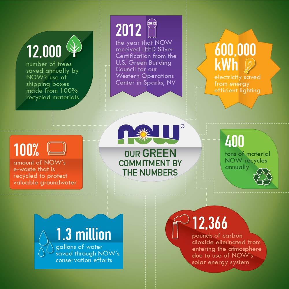 Now Glucosamine & Chondroitin with MSM, 300 Capsules (Pack of 2)