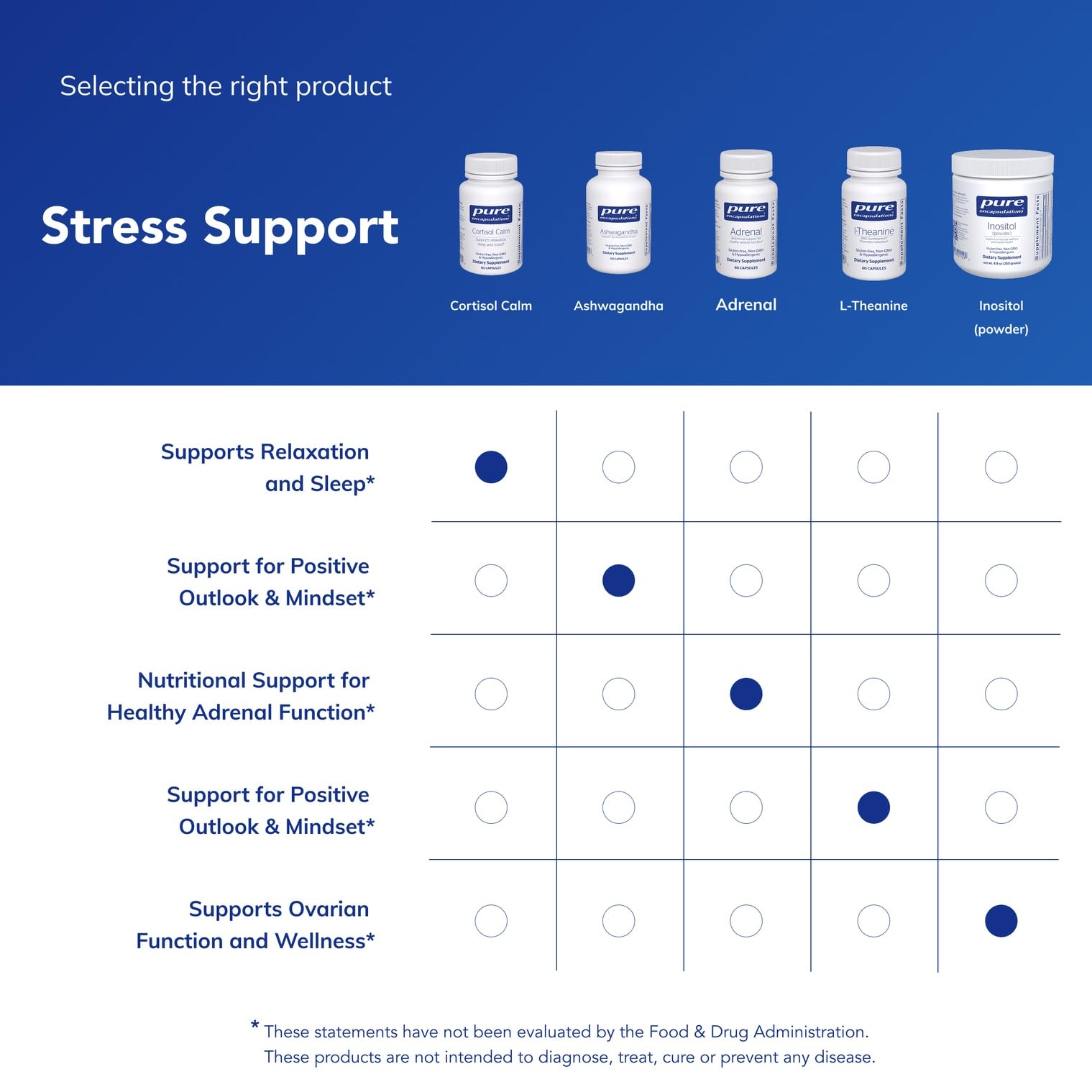 Pure Encapsulations Cortisol Calm - Supports Cortisol Health & Relaxation - Contains Ashwagandha & L-Theanine - Restful Sleep - 60 Capsules