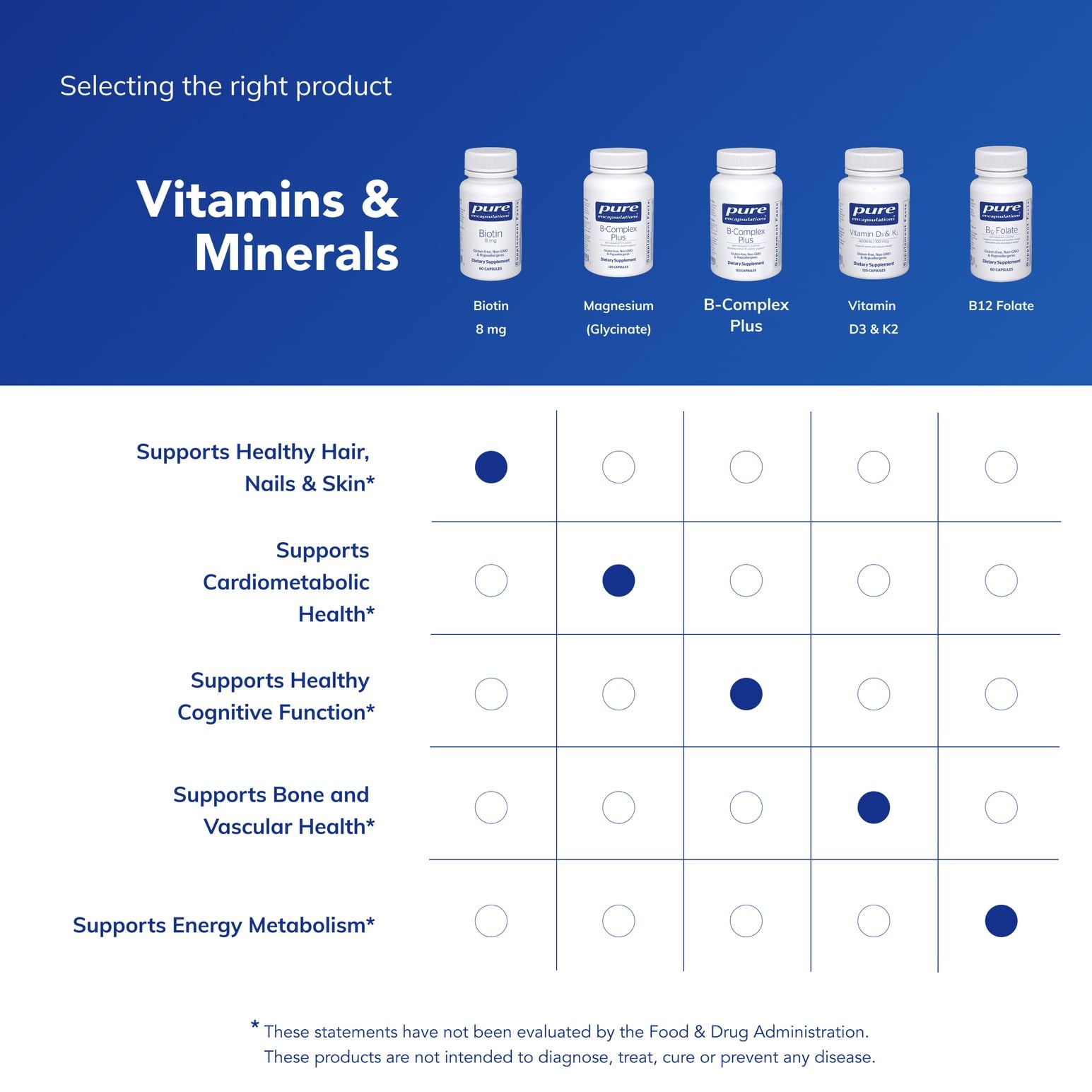 Pure Encapsulations Biotin 8 mg - B Vitamin Supplement to Aid Stress Relief, Hair, Skin & Nail Strengthening, Metabolism, Carbohydrate Support & Nervous System* - with Premium Biotin - 60 Capsules