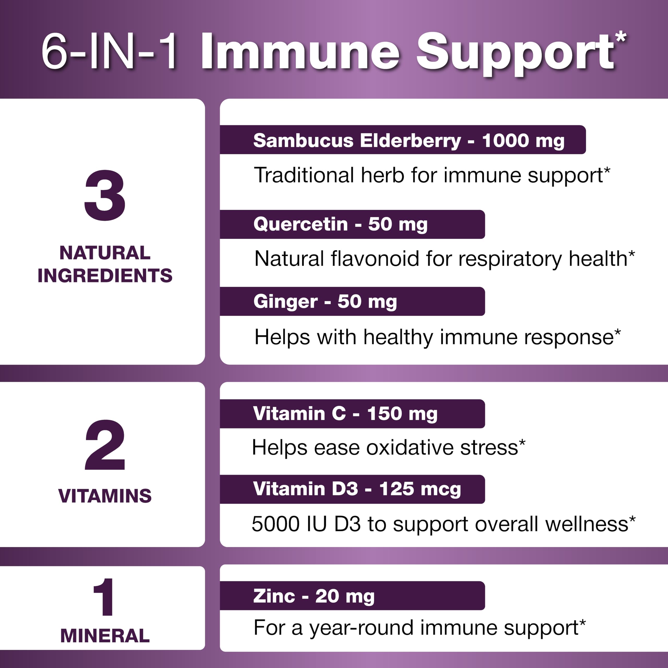 Elderberry Vitamin C and Zinc Capsules for Adults | 240 Count with Quercetin & Vitamin D3 | 6-in-1 Immune Support Supplement Pills | Sambucus Black Elderberry Natural Immunity Vitamins | Made in USA