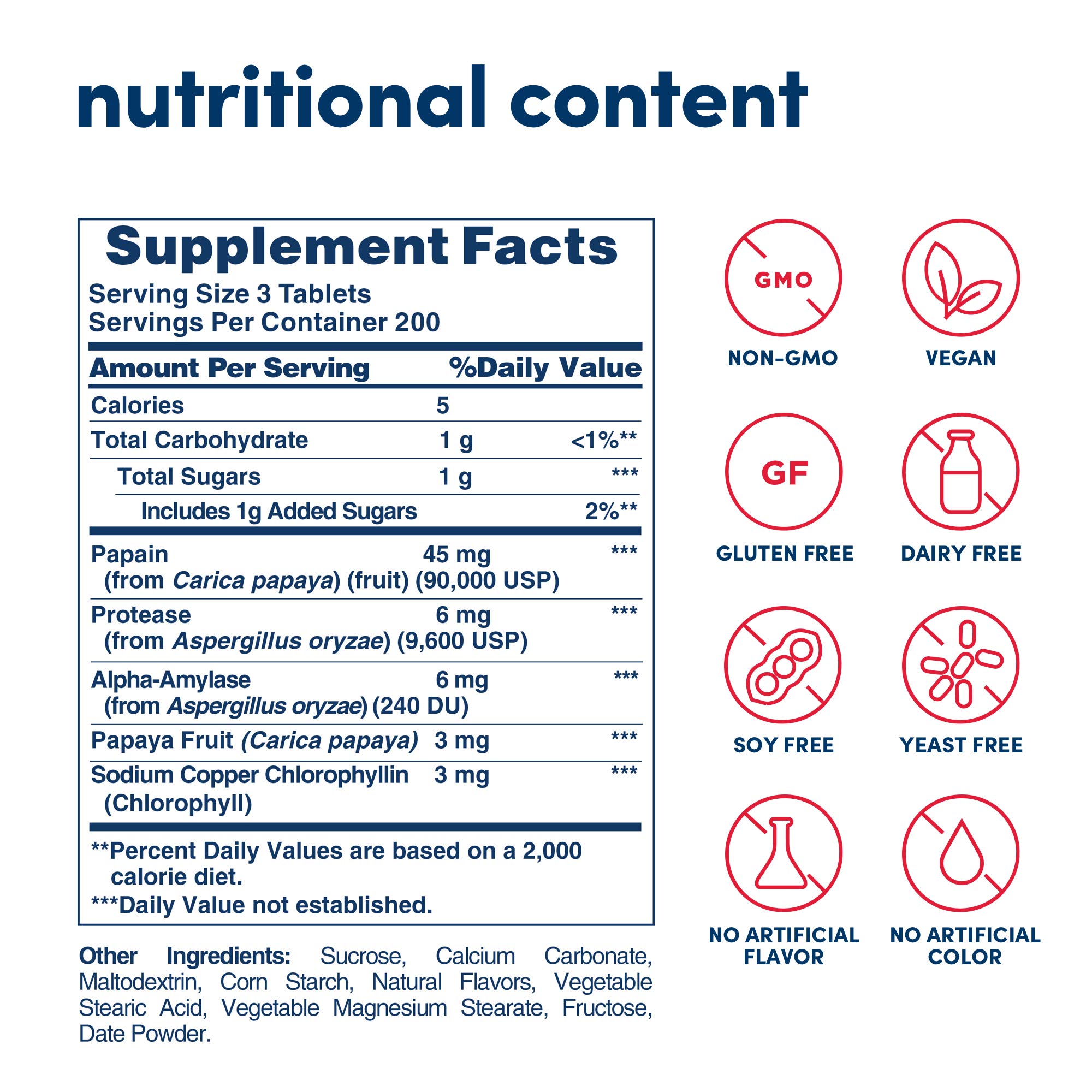 American Health Chewable Papaya Enzyme with Chlorophyll 600 Chwbls