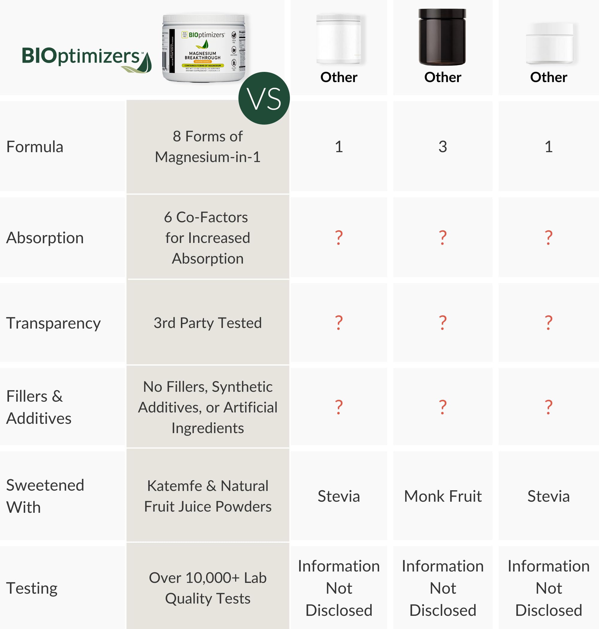 BIOptimizers Magnesium Breakthrough Drink - 8 Forms of Magnesium, Electrolytes, Sleep Health, Stress, Muscle Recovery, Heart Support | Glycinate, Citrate, Malate- Banana Mango