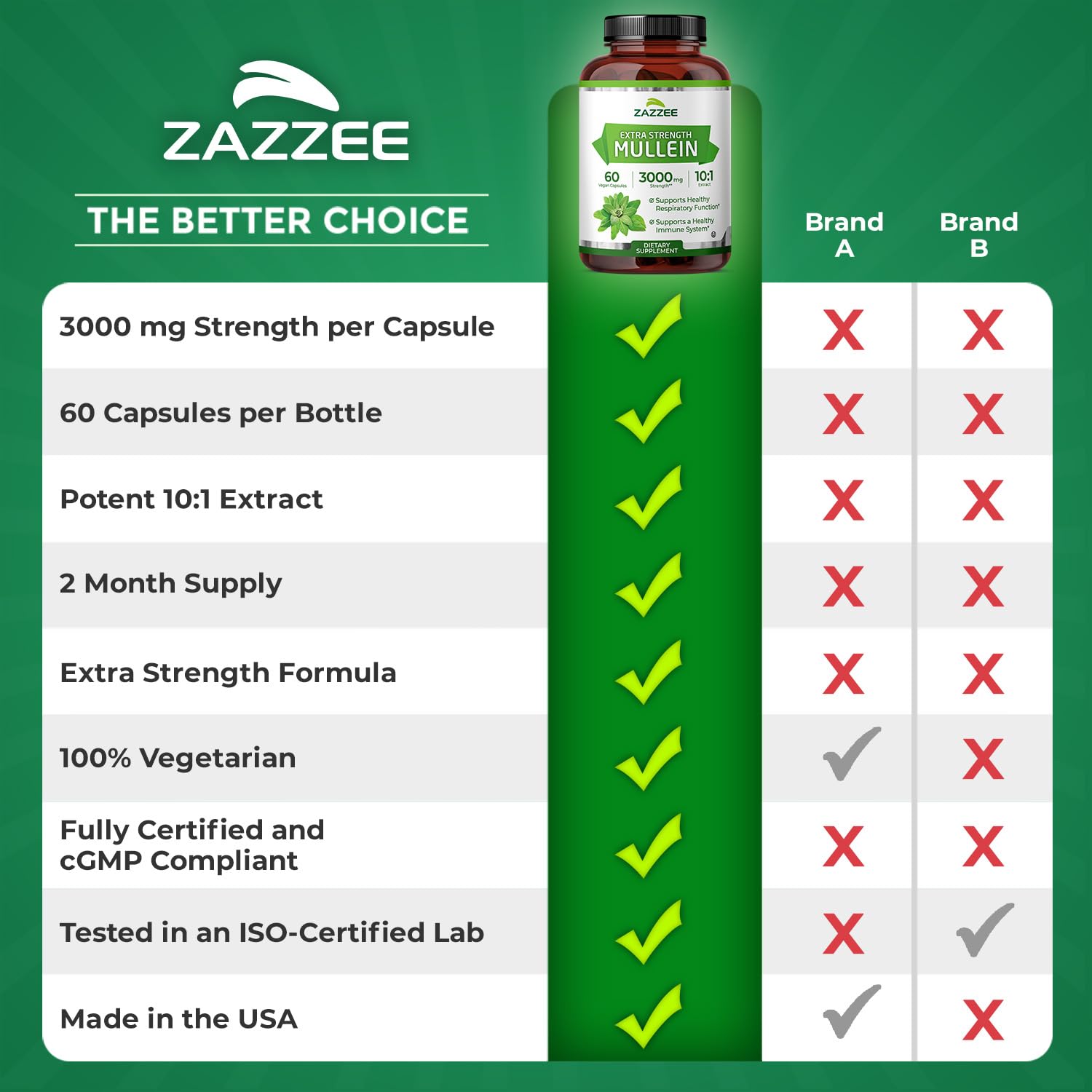 Zazzee Extra Strength Mullein 10:1 Extract, 3000 mg Strength, 60 Vegan Capsules, 2 Month Supply, Certified Kosher, Lung and Respiratory Support, 100% Pure Leaf Powder, Non-GMO, Made in The USA