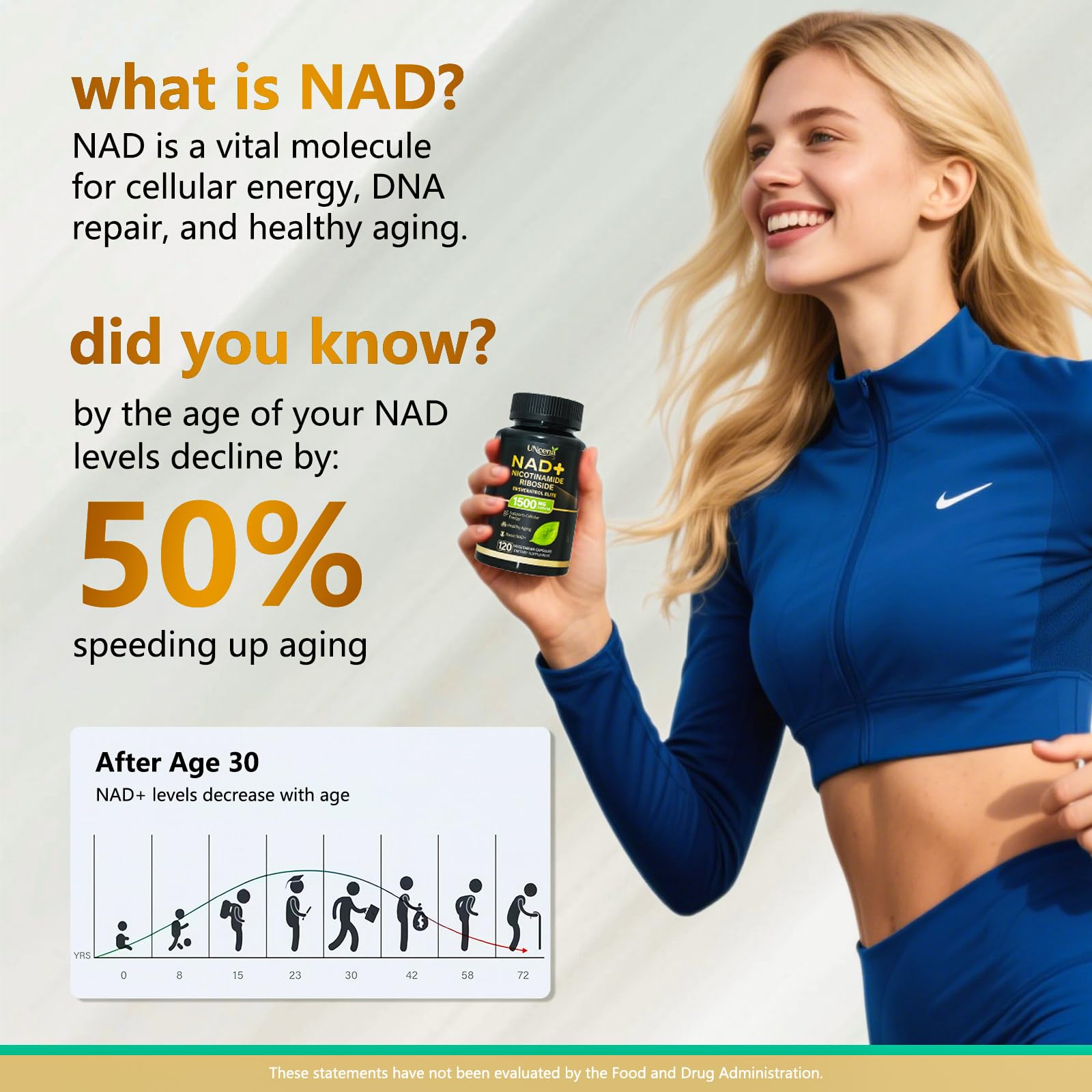 UNcena NAD Supplement 1500mg - Liposomal NAD+ Nicotinamide Riboside with Resveratrol, NAD Plus Boosting - Support Cellular Health, Stamina & Healthy Aging for Women & Men- 120 Capsules