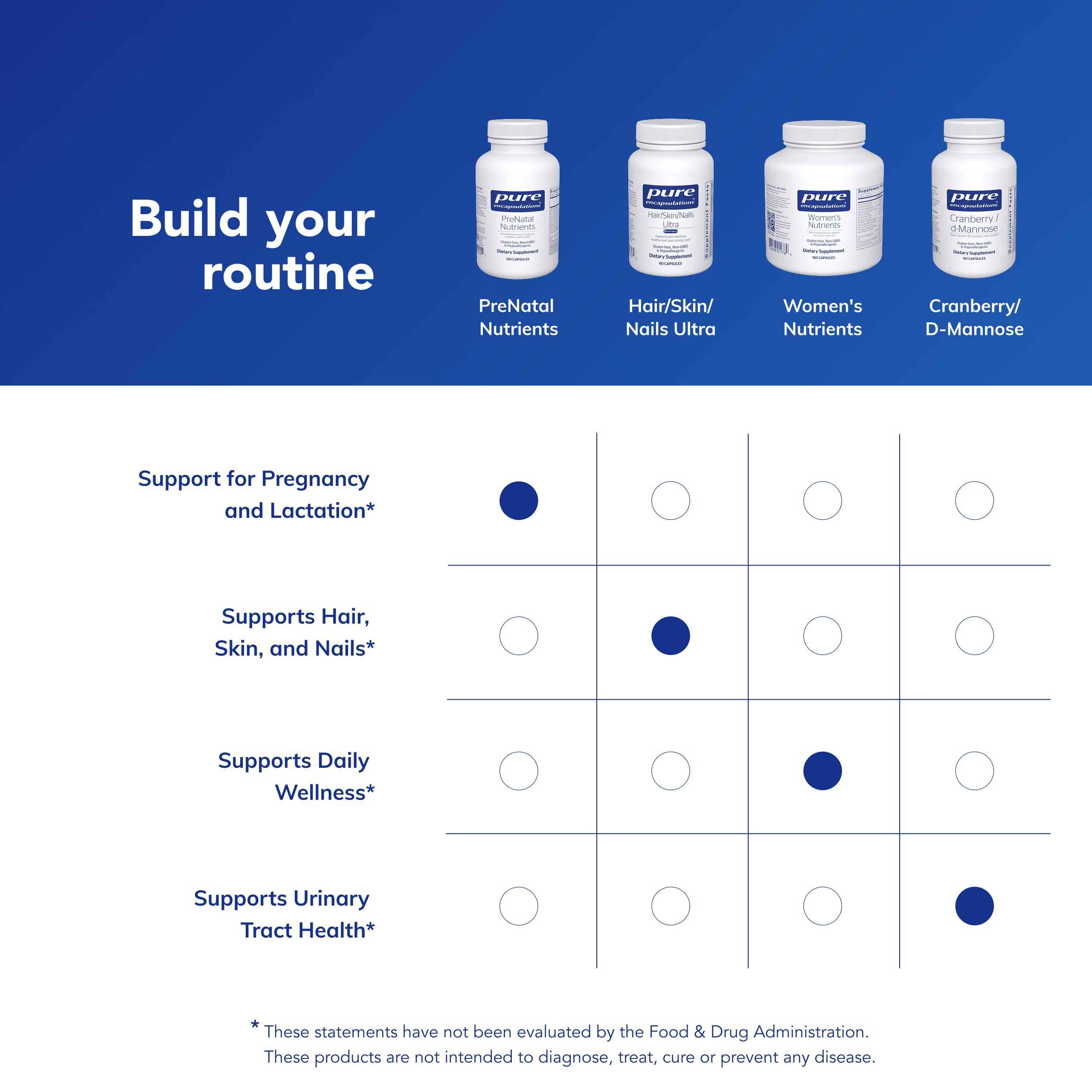 Pure Encapsulations PreNatal Nutrients - for Pregnancy & Lactation - Aids Energy & DNA Development* - with Folate, Choline & Iron - Gluten Free & Non-GMO - 120 Capsules