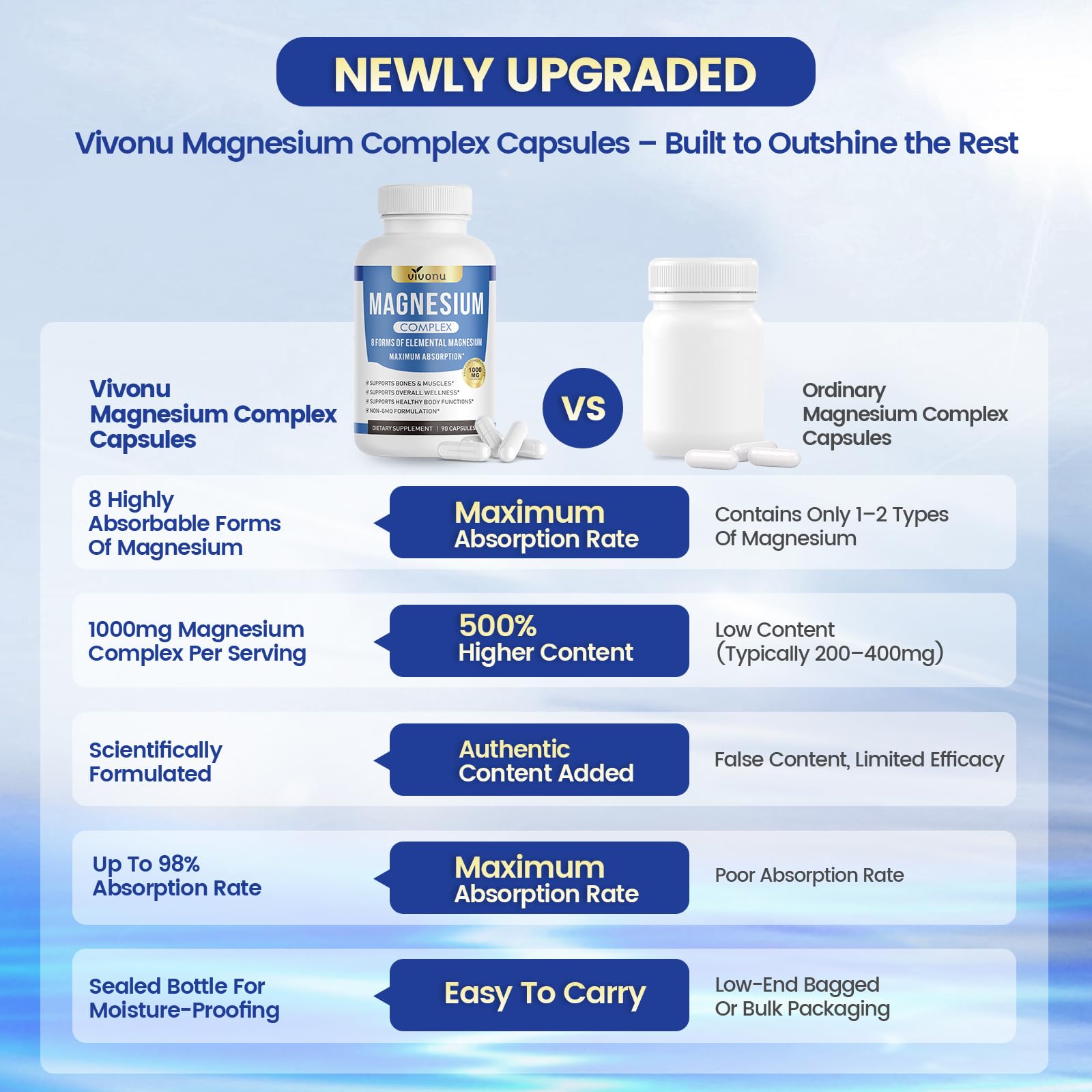 1000mg Magnesium Complex for Women & Men*, 8 Elemental with Magnesium Glycinate, Citrate, Malate, Taurate, Oxide, Carbonate, Aspartate, Orotate for Bones, Muscle, Recovery, Energy, Vegan, 90 Capsules