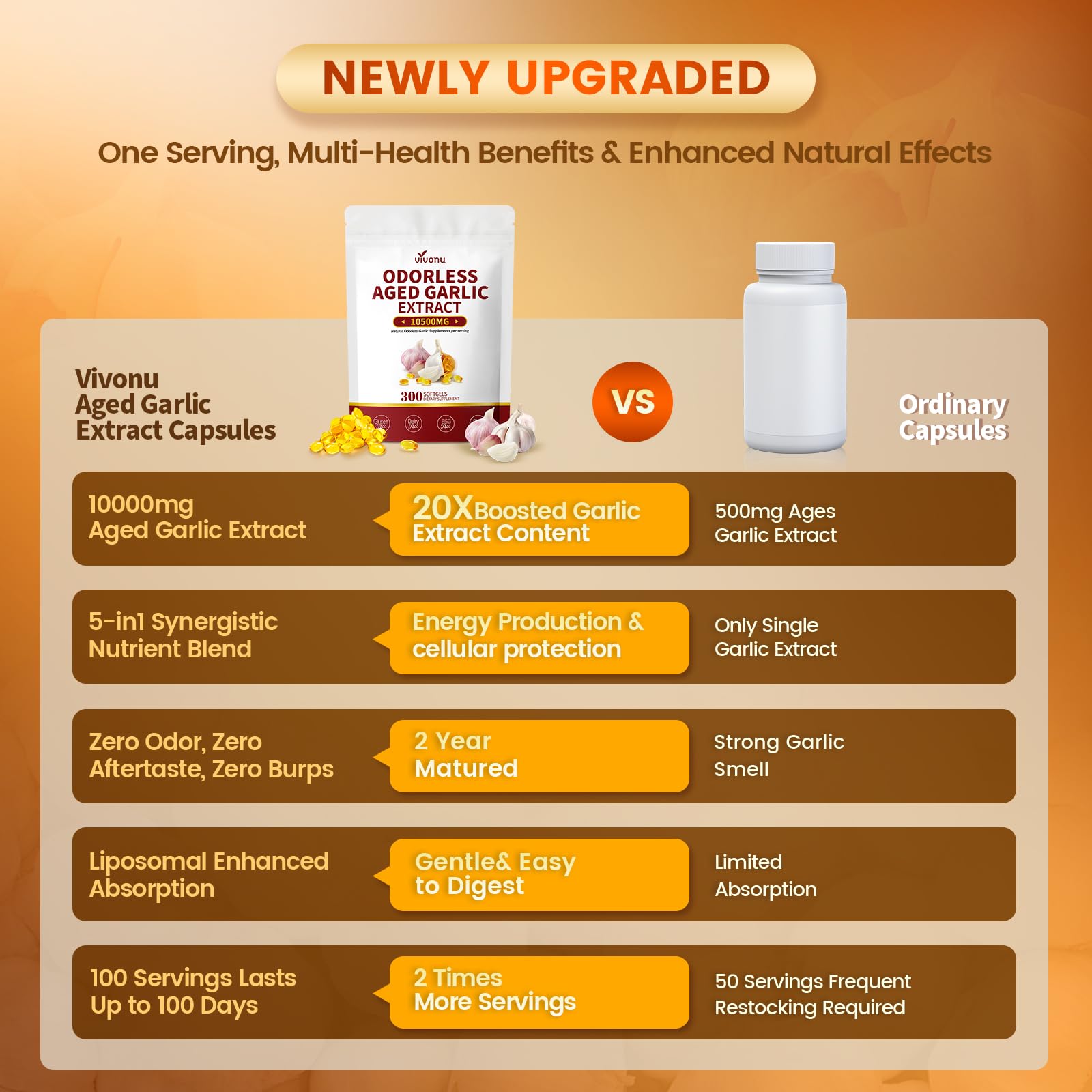 VivoNu Aged Garlic Extract Capsules, 10500mg Odorless Garlic Supplements with Magnesium, Chromium, B1 & B9, Supports Immune Health & Heart Function| 2 Years Matured | 300 Softgels