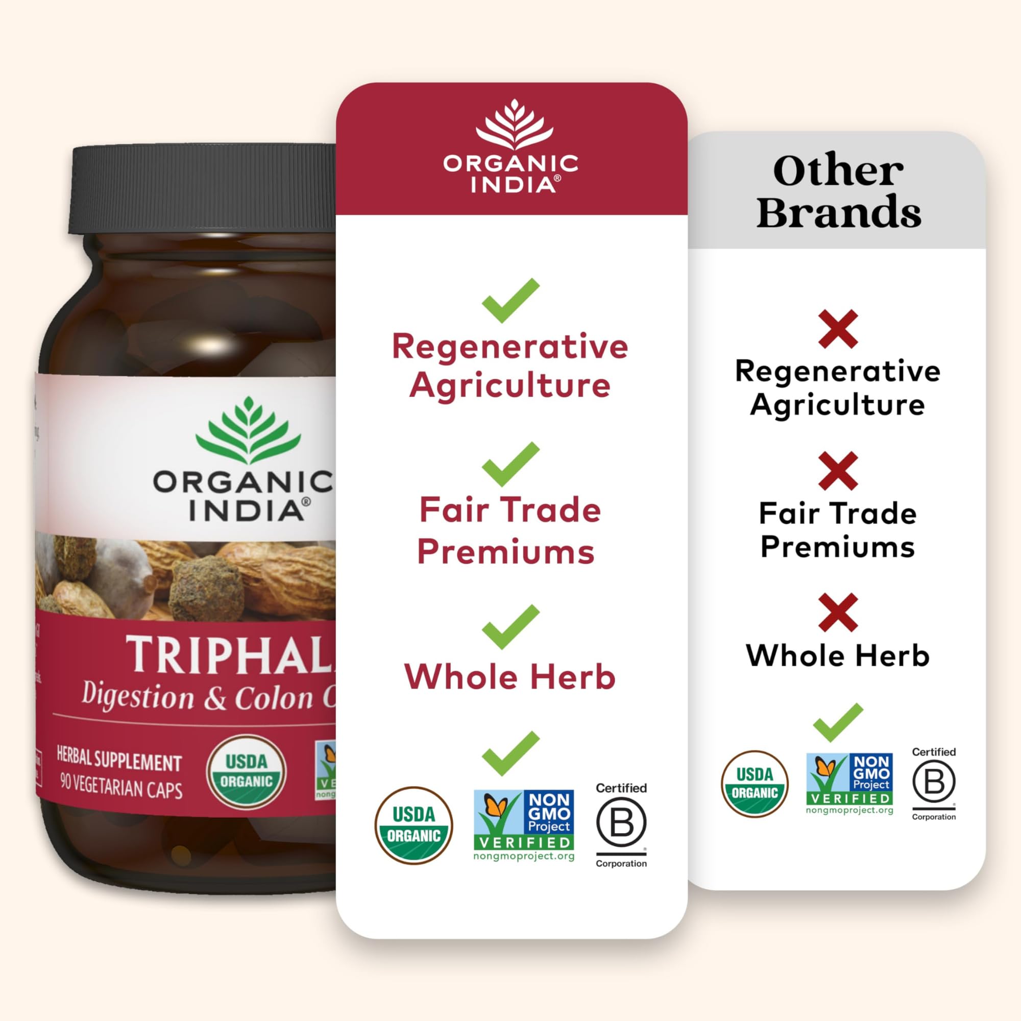 ORGANIC INDIA Triphala Herbal Supplement - Digestion & Colon Support, Immune System Support, Adaptogen, Nutrient Dense, Vegan, Gluten-Free, USDA Certified Organic, Non-GMO - 90 Capsules