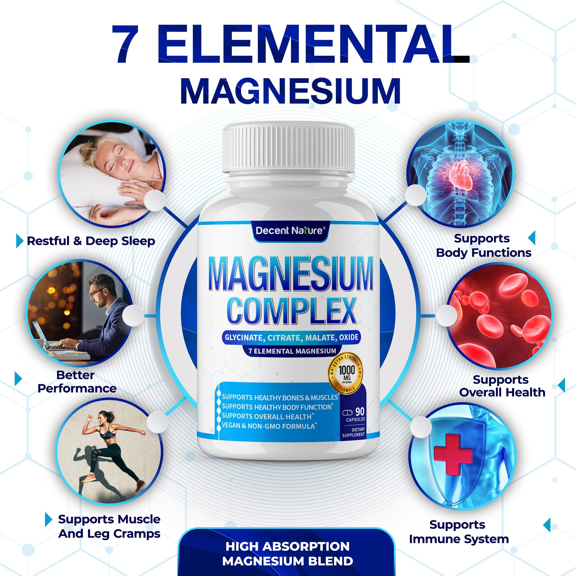 Magnesium Complex 7 Elemental Magnesium Supplement 1000mg – Magnesium Glycinate, Citrate, Malate, Taurate, Oxide, Aspartate, Orotate Non-GMO 90 Capsules