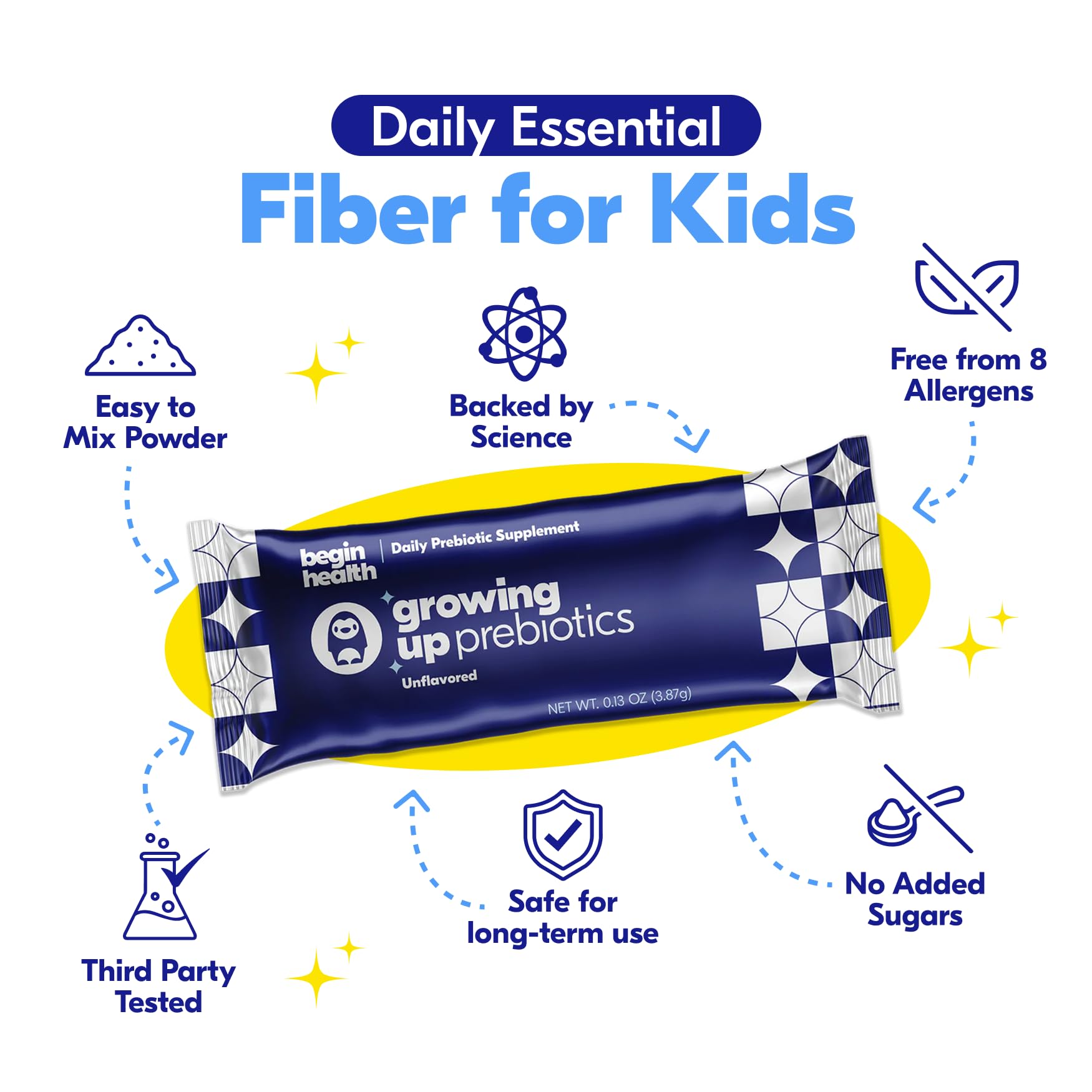 Begin Health Growing Up Prebiotics for Kids 28-Packs | Prebiotic Soluble Powder Stool Softeners and Digestive Gut Health Supplement | Ideal to Mix with Kids Daily Beverages and Soft Foods - Unflavored